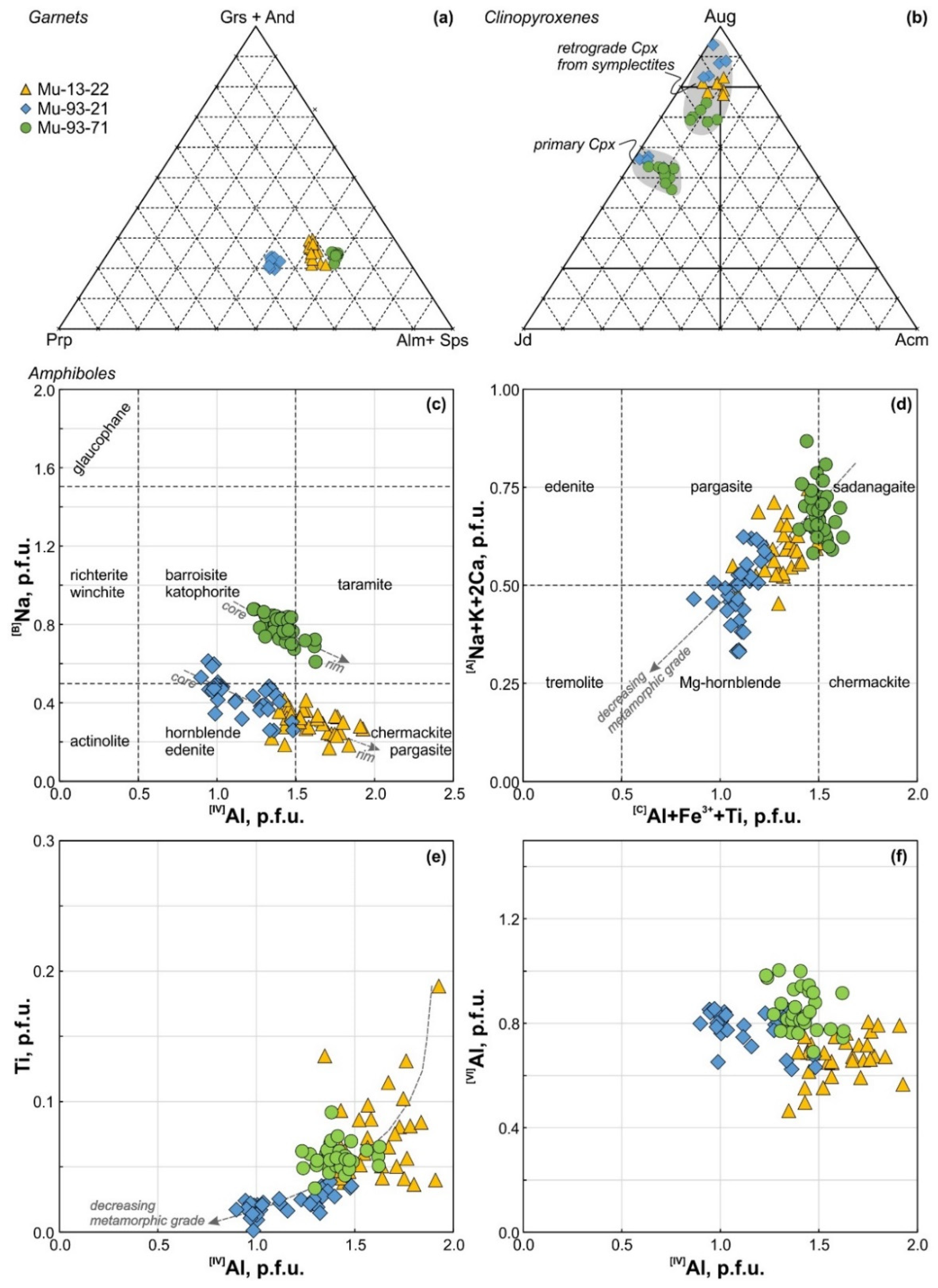 Minerals 12 00217 g003