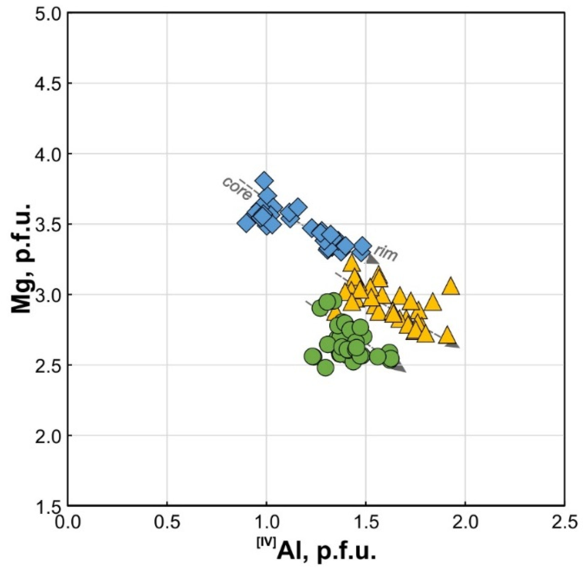Minerals 12 00217 g005