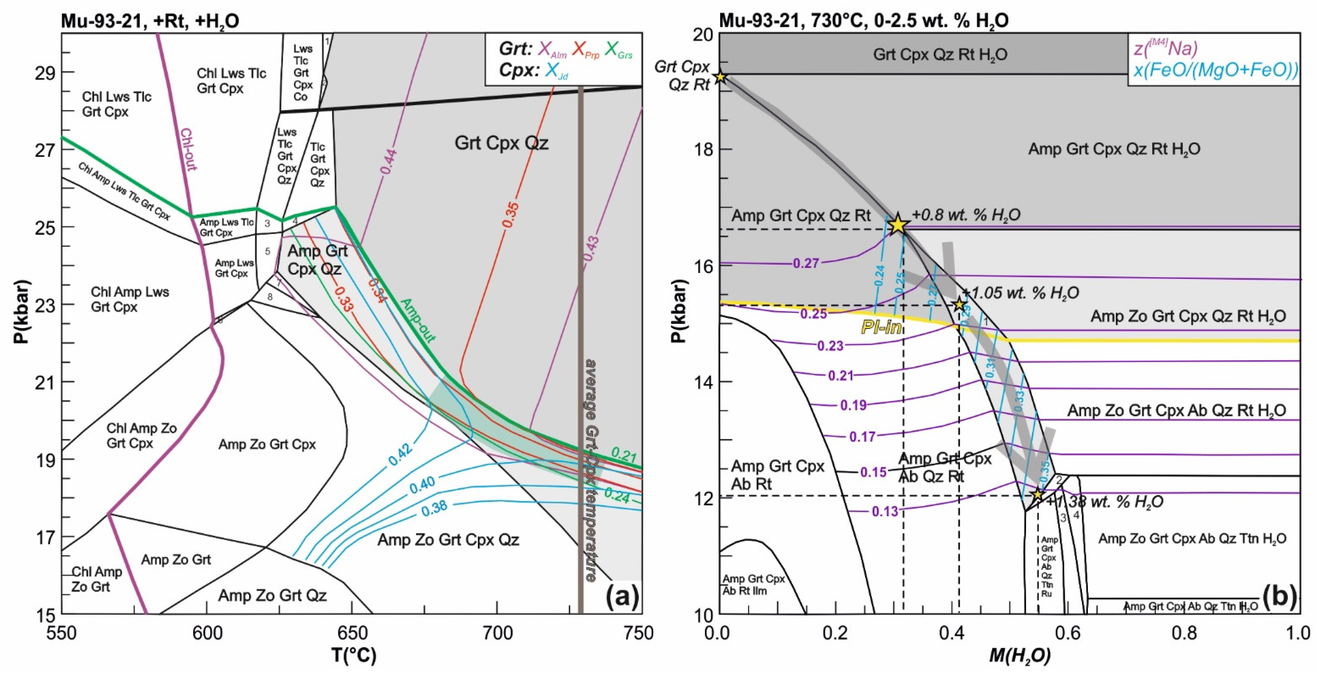 Minerals 12 00217 g007