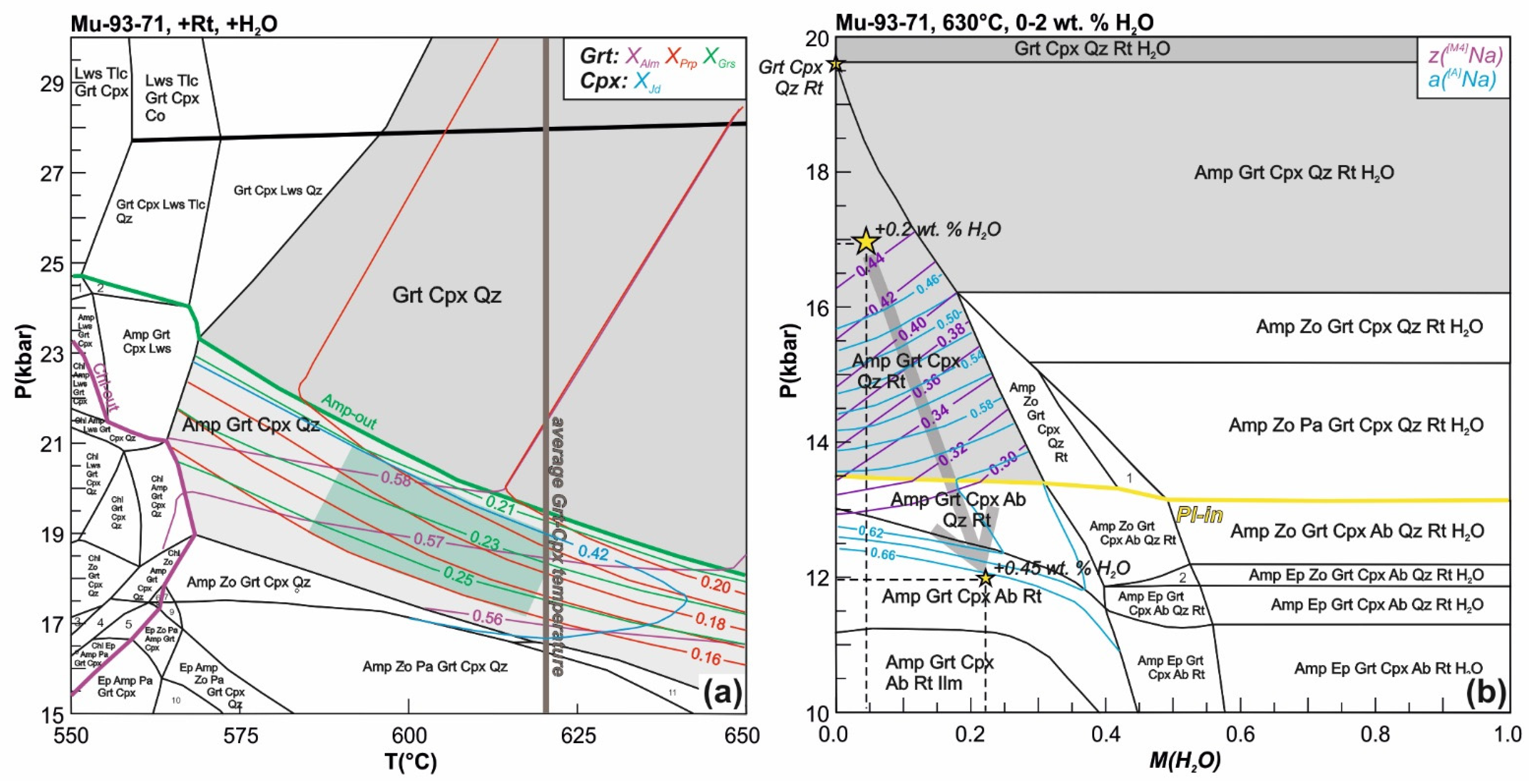 Minerals 12 00217 g008