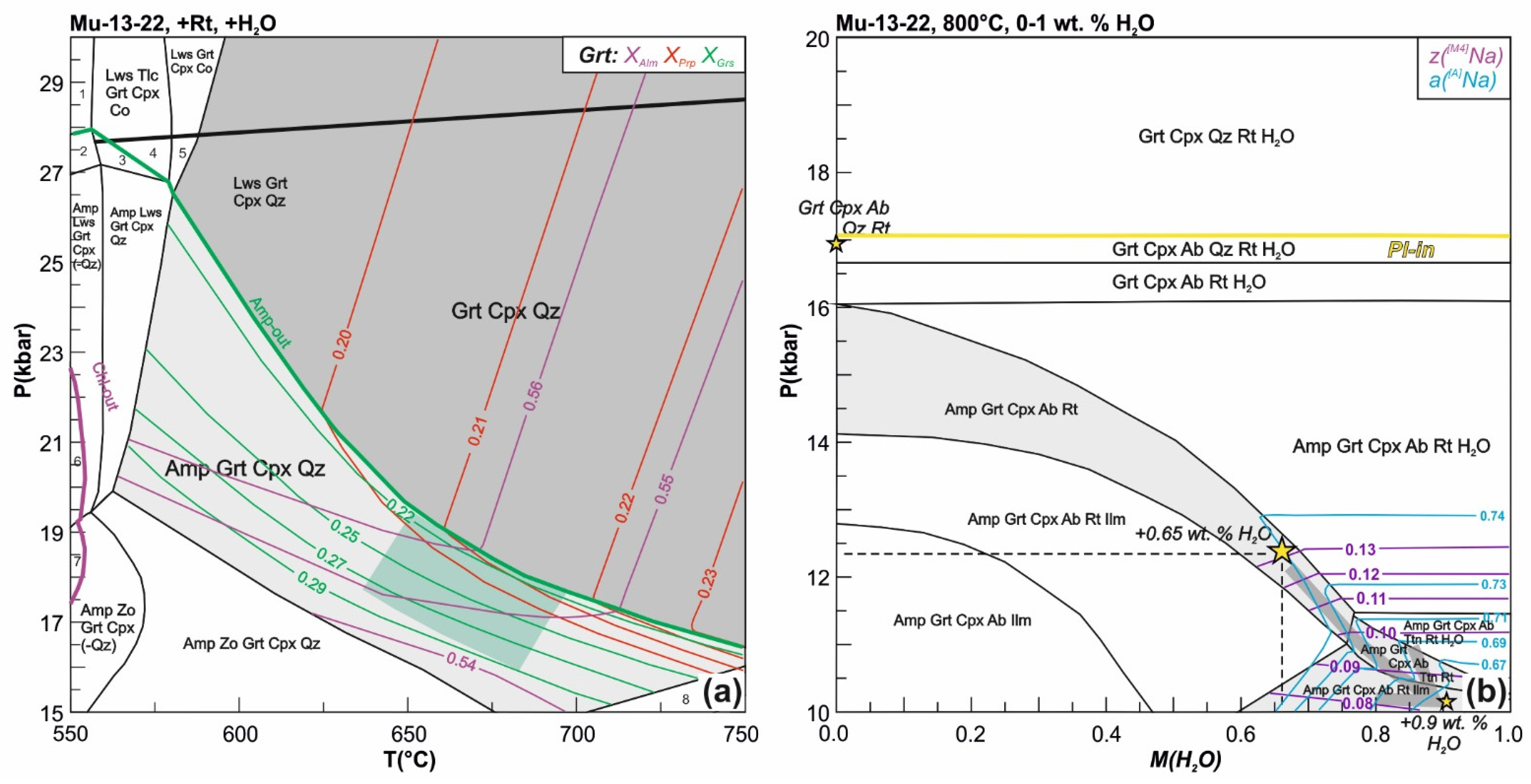 Minerals 12 00217 g009