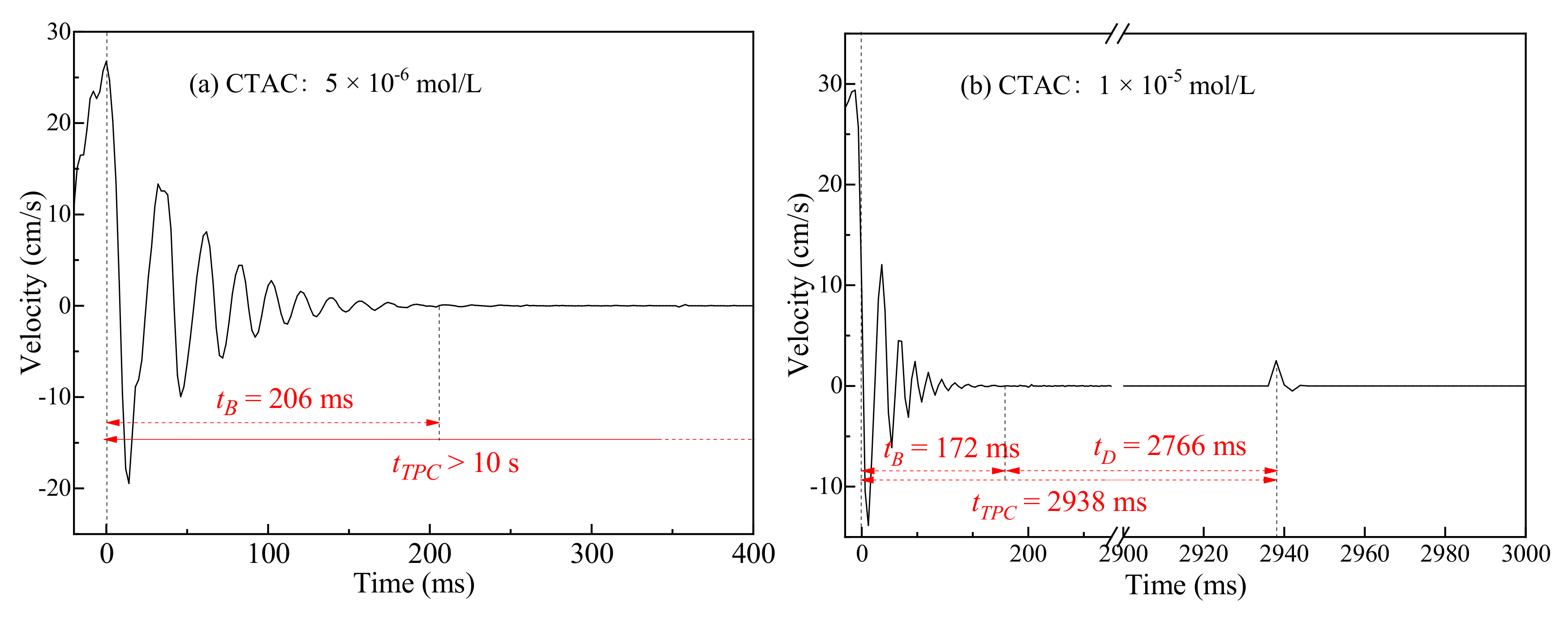 Minerals 12 00219 g007a