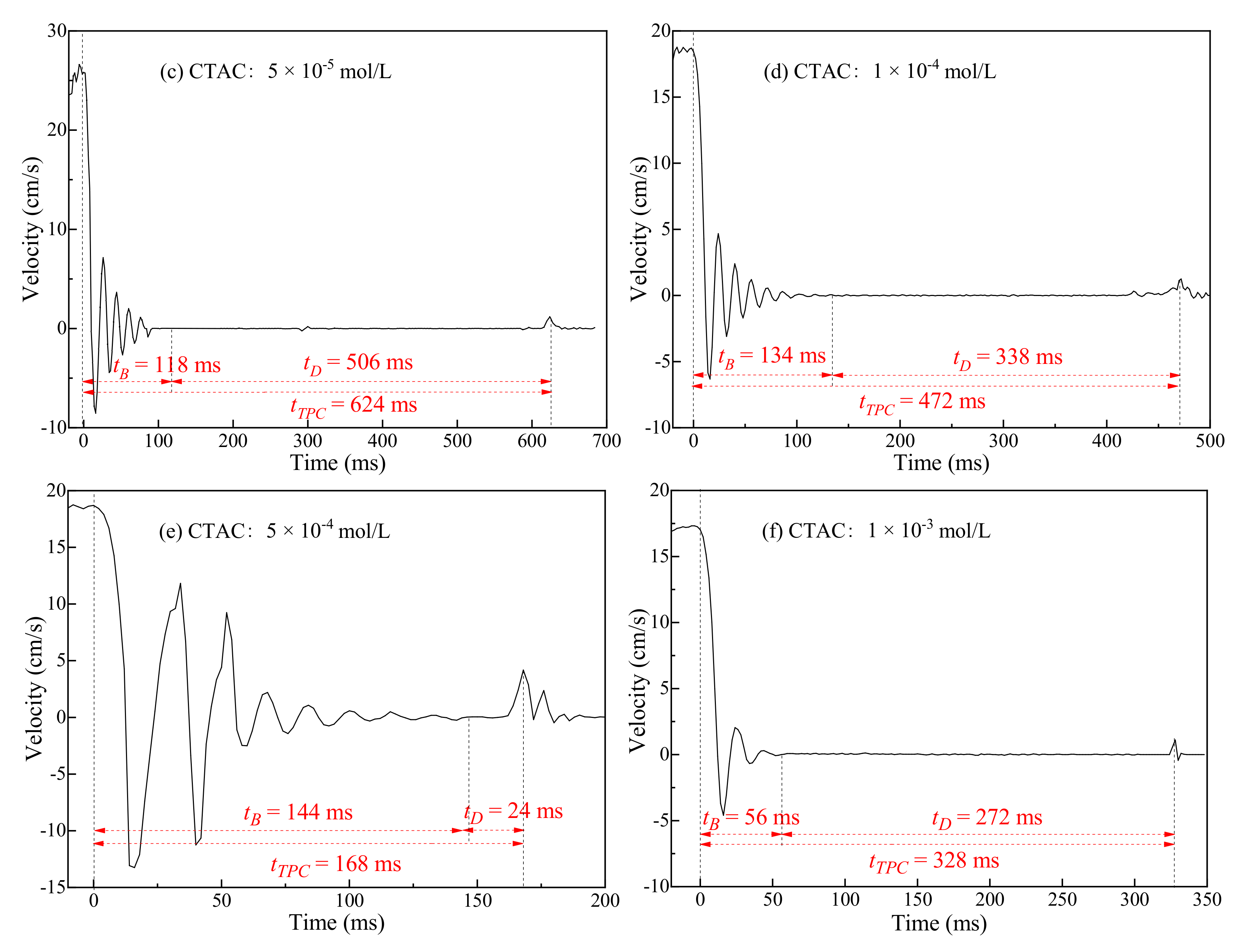 Minerals 12 00219 g007b