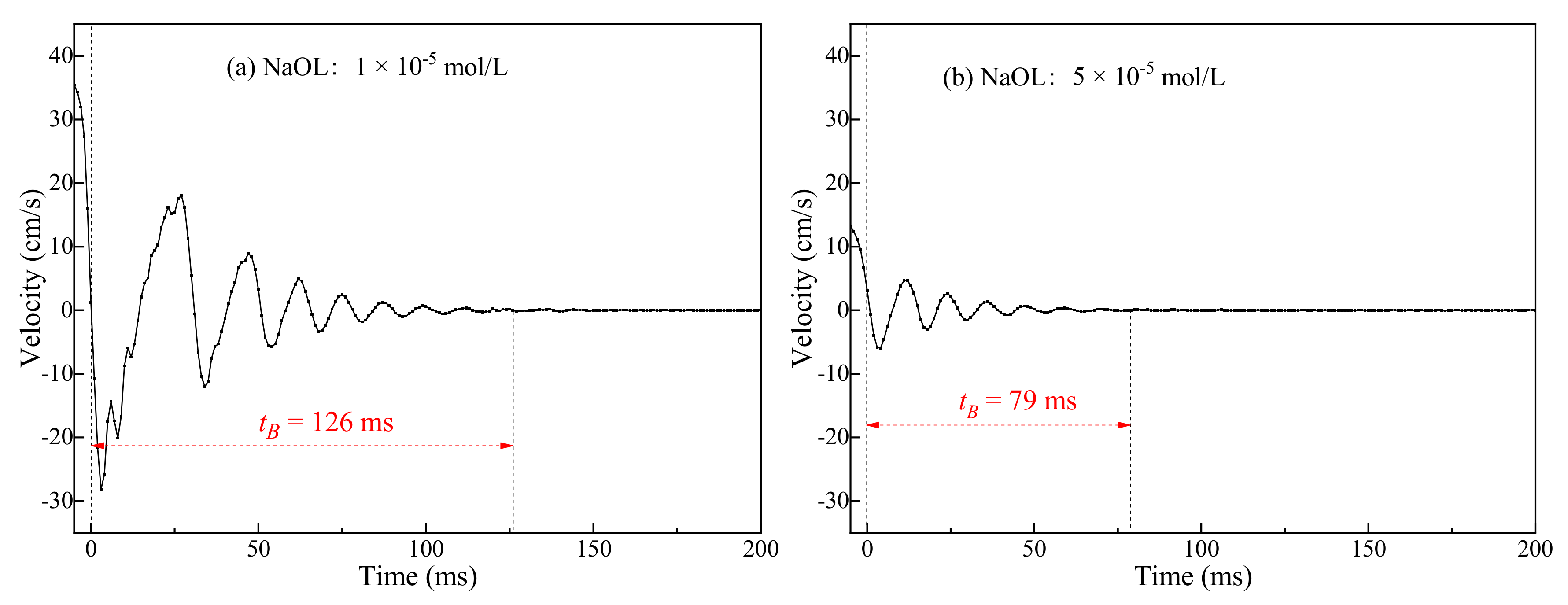 Minerals 12 00219 g009a
