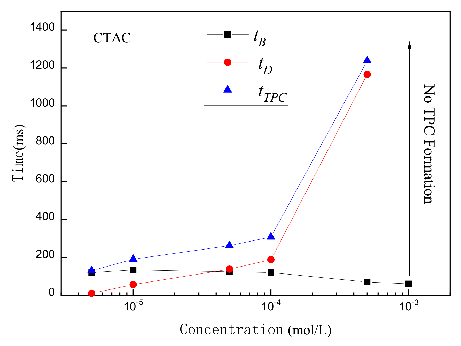 Minerals 12 00219 g012