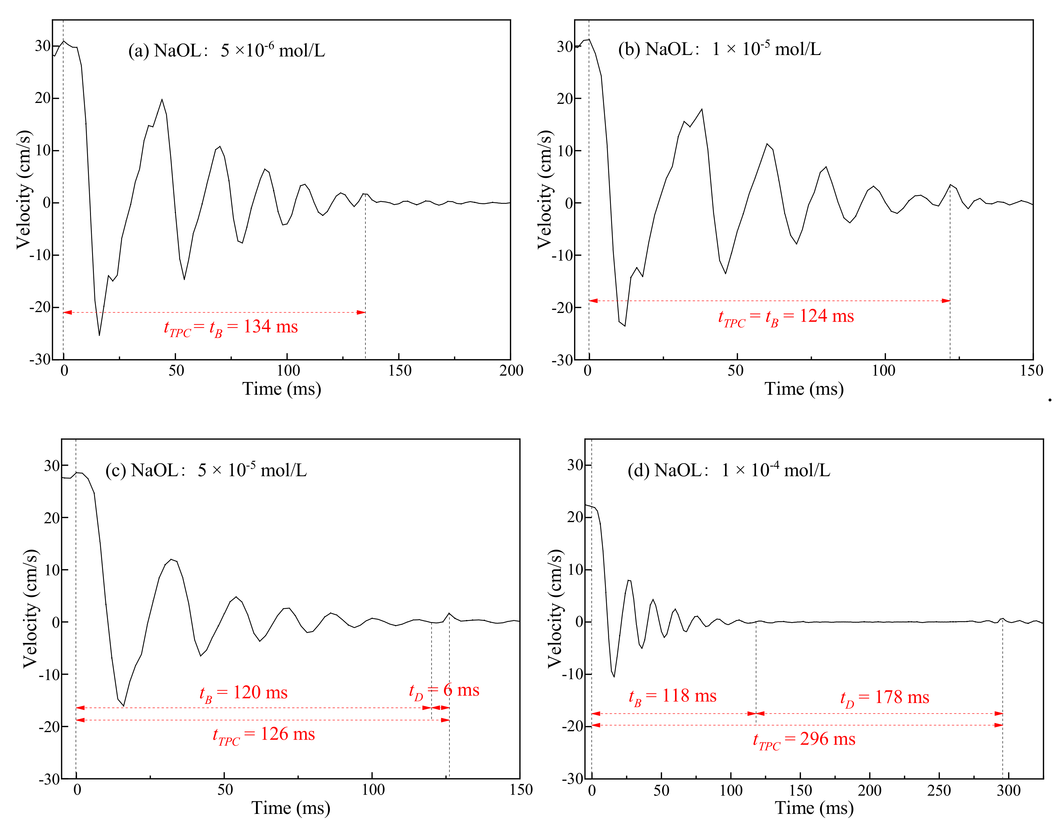 Minerals 12 00219 g013a