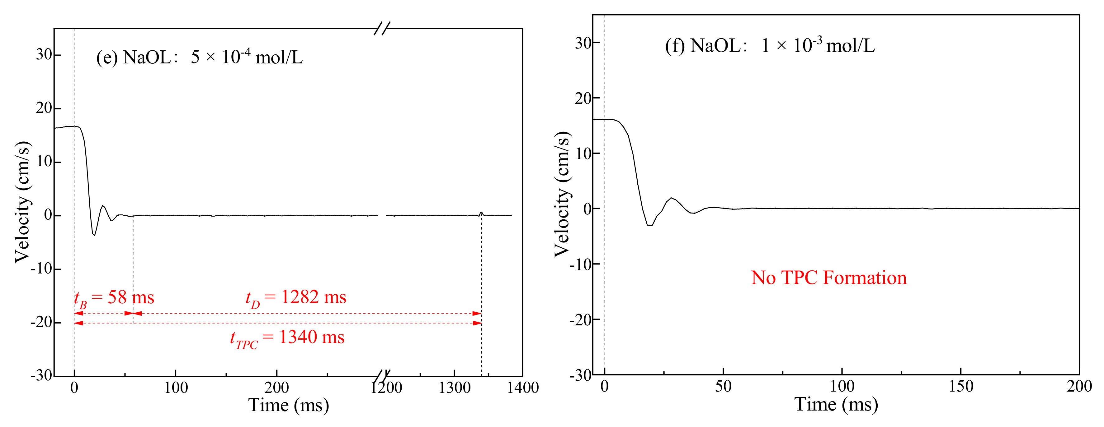 Minerals 12 00219 g013b