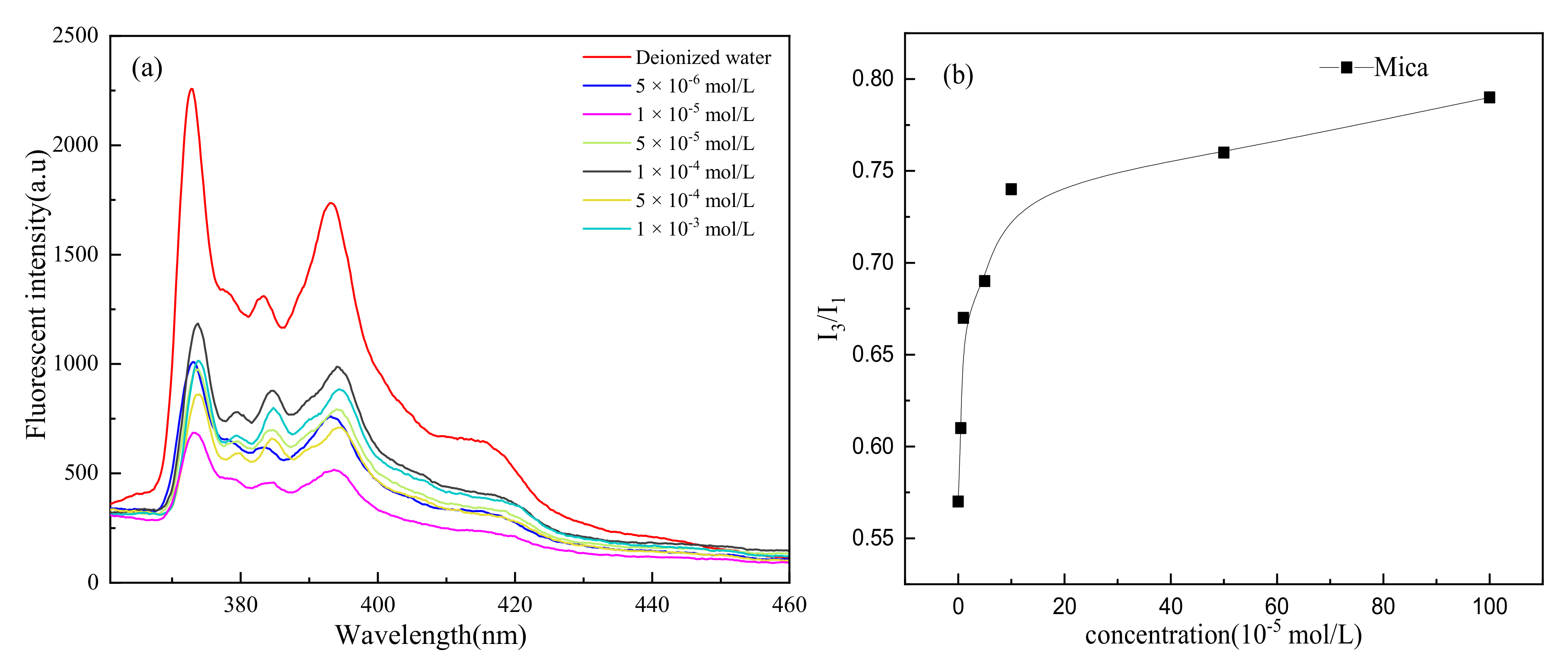 Minerals 12 00219 g015