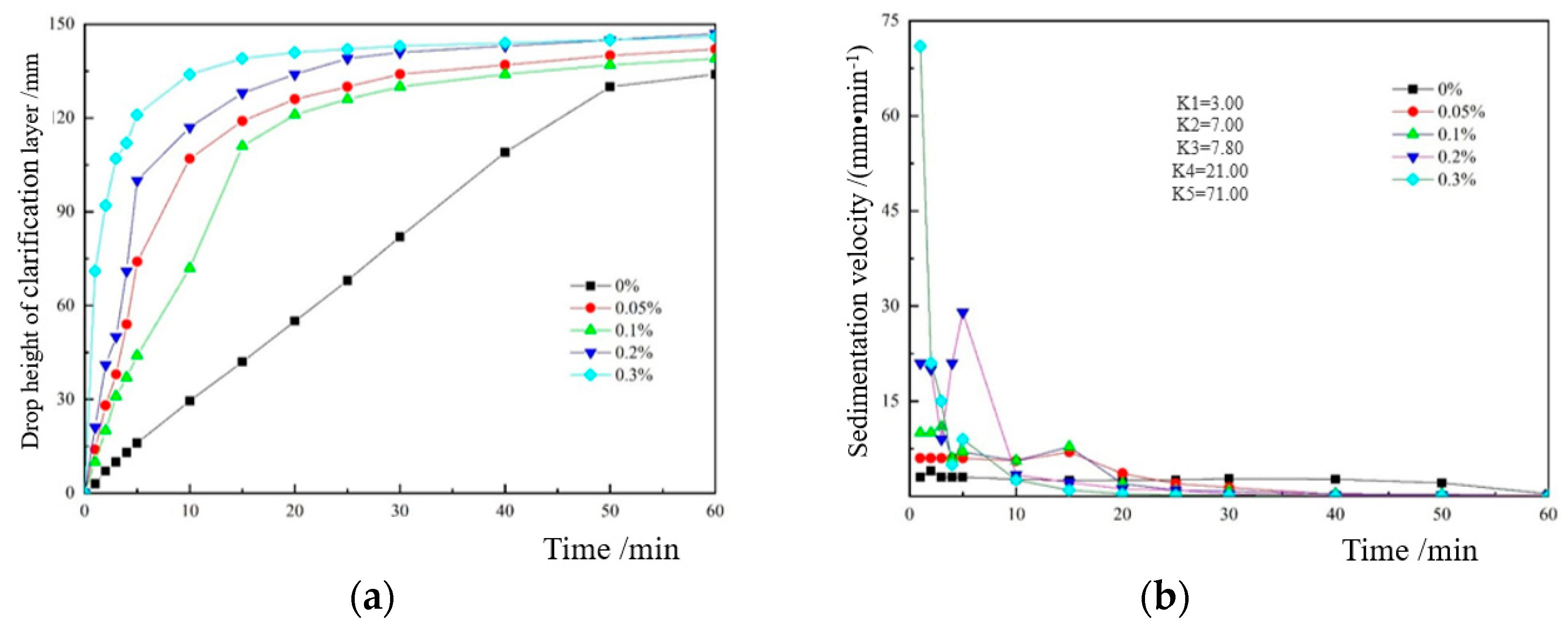 Minerals 12 00221 g007
