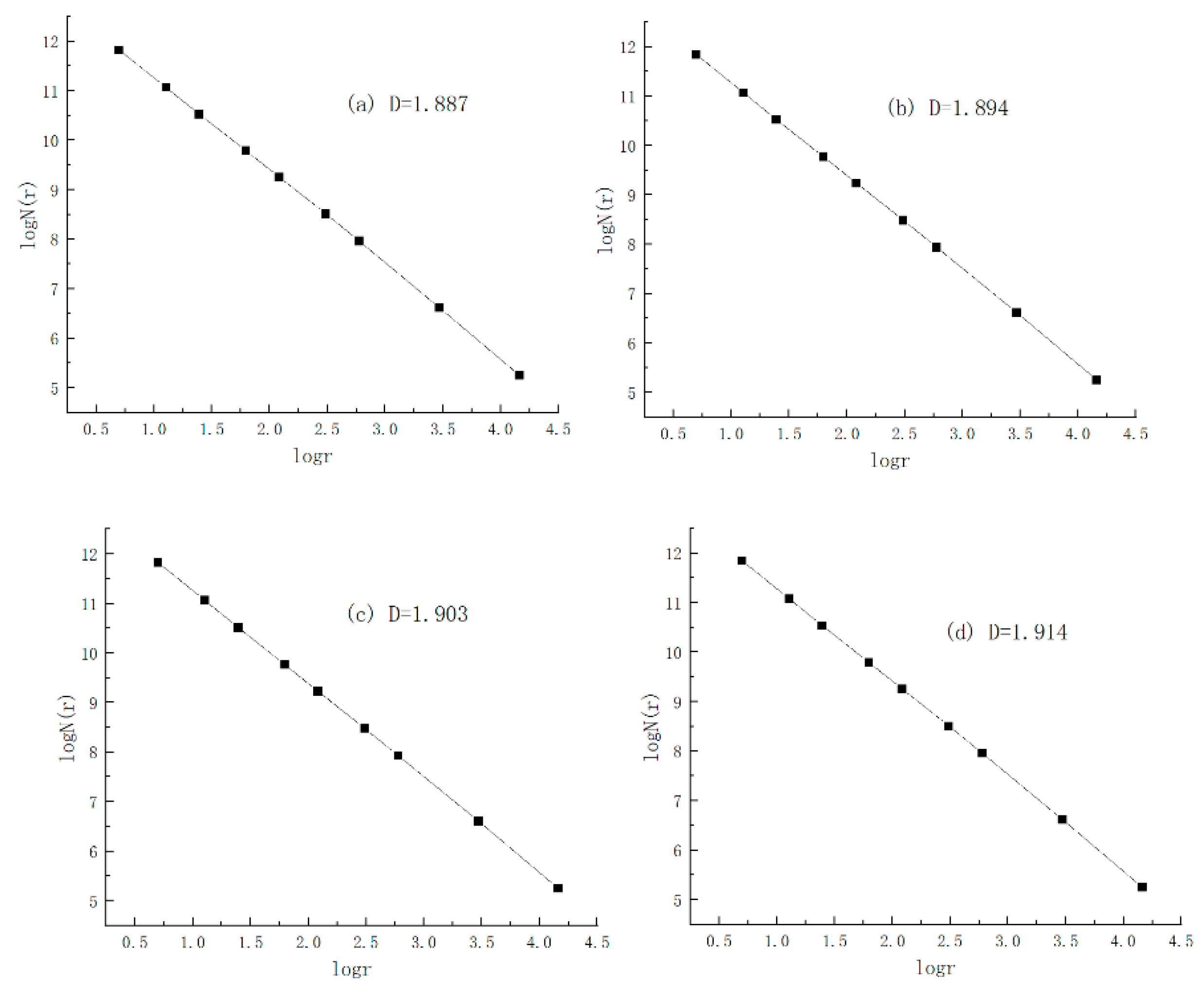 Minerals 12 00221 g012