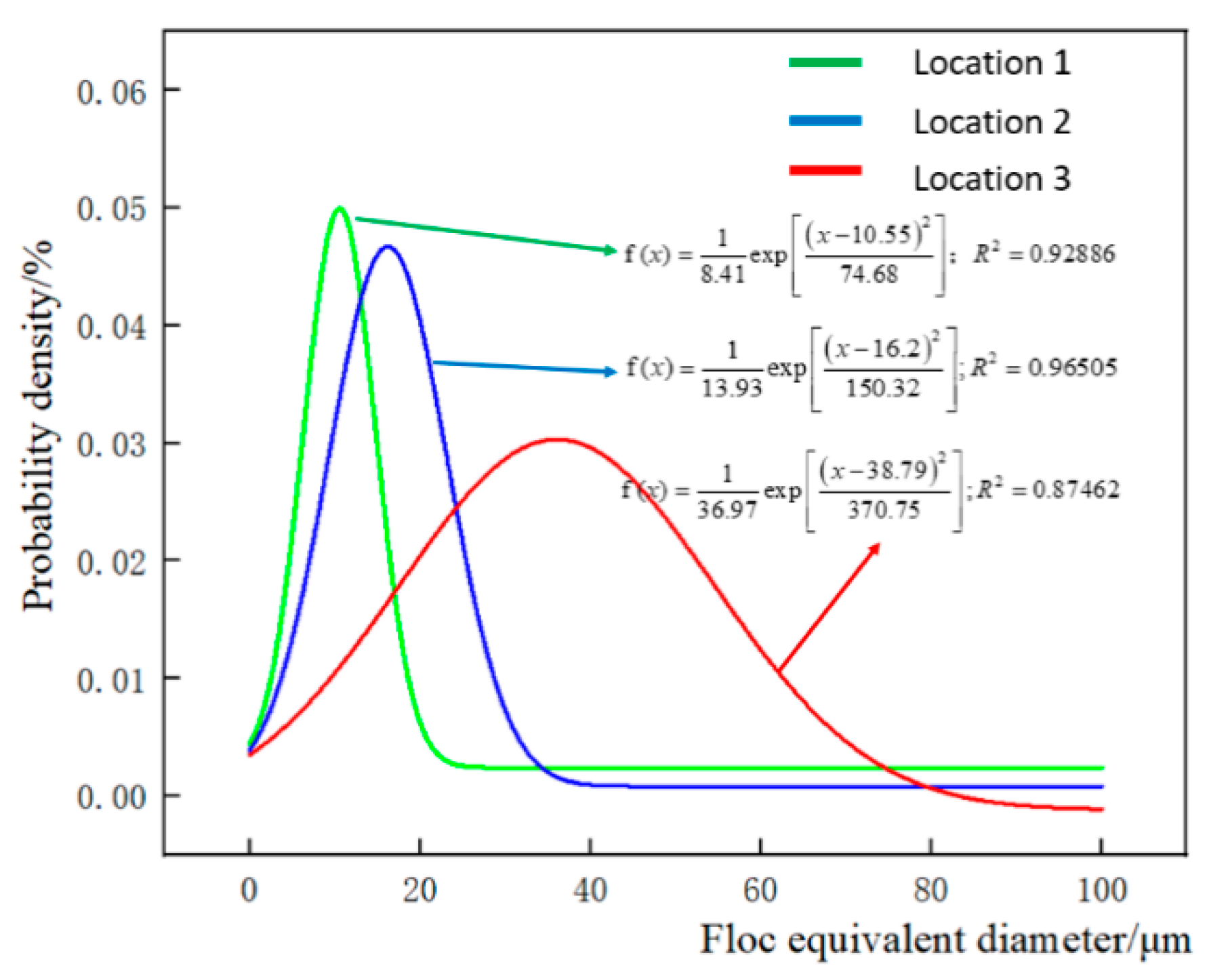 Minerals 12 00221 g014