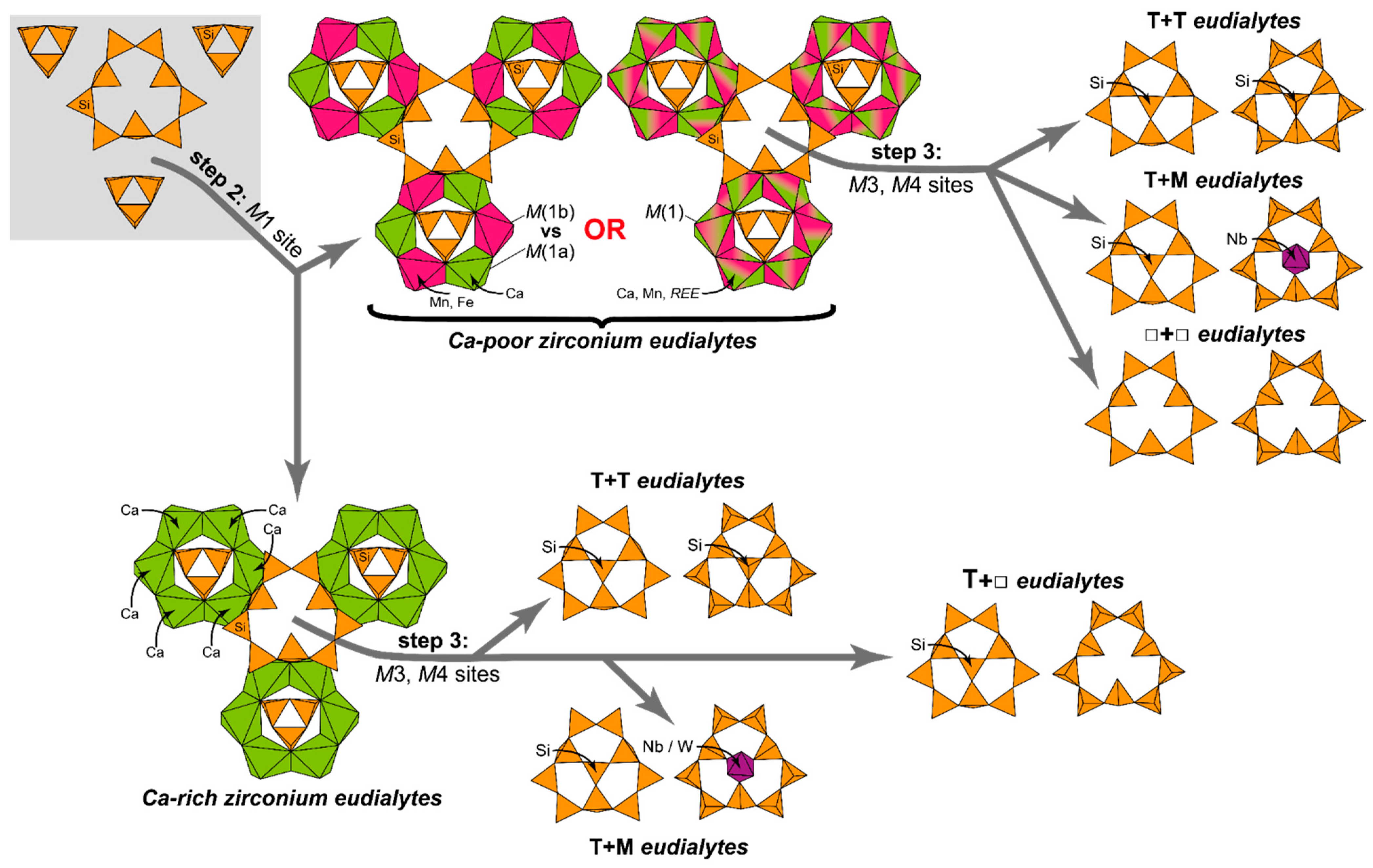 Minerals 12 00224 g002