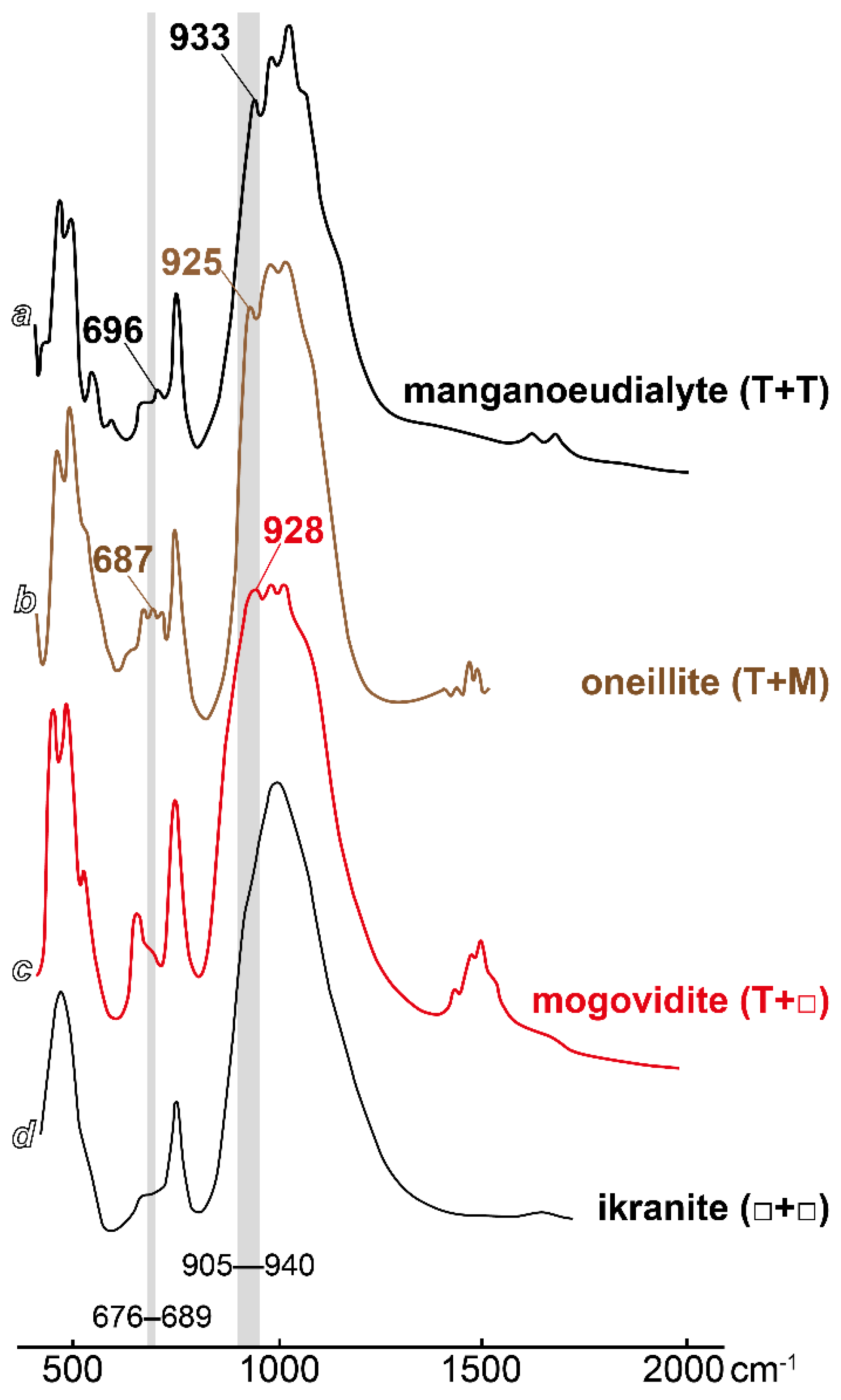 Minerals 12 00224 g003