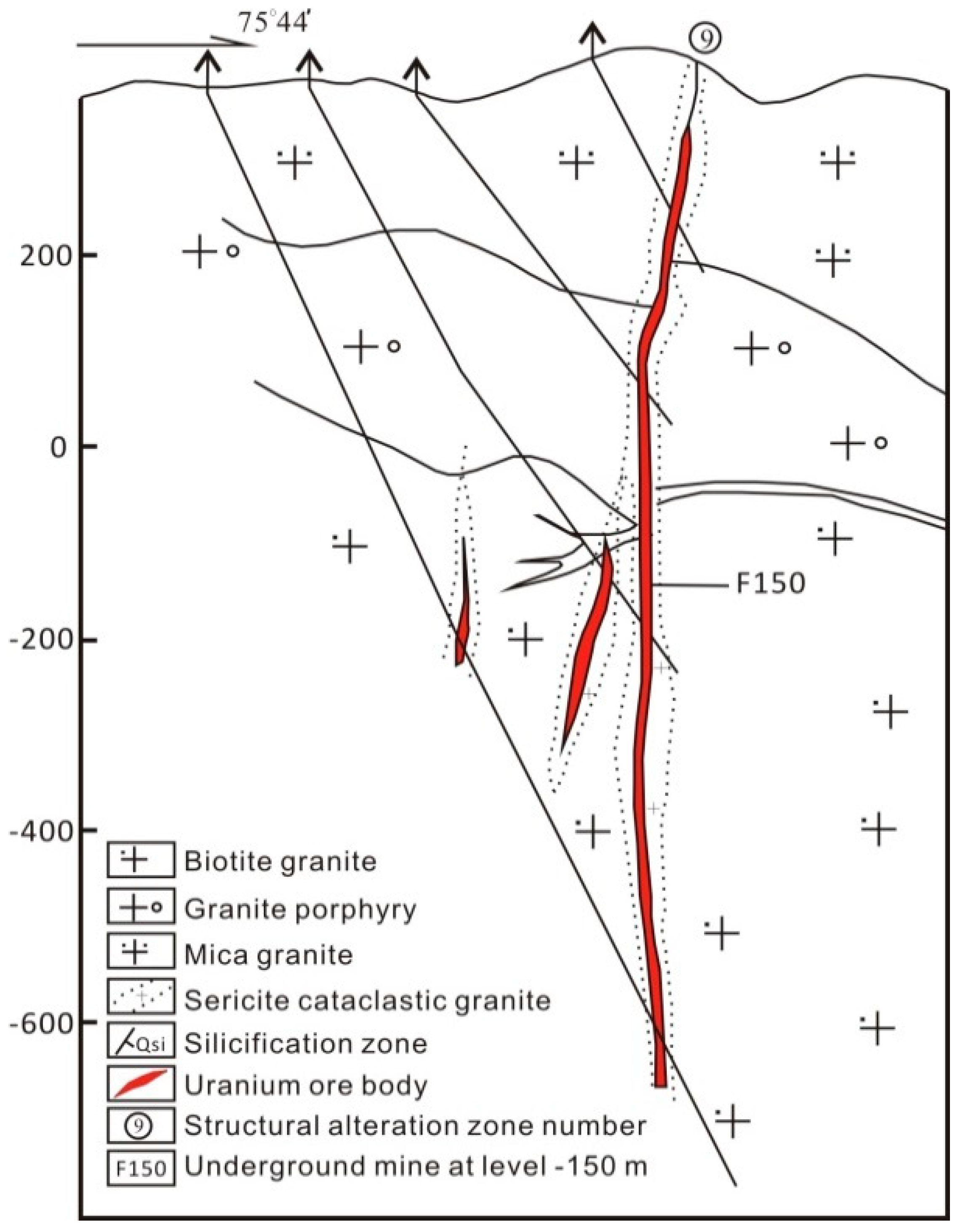 Minerals 12 00227 g003 550