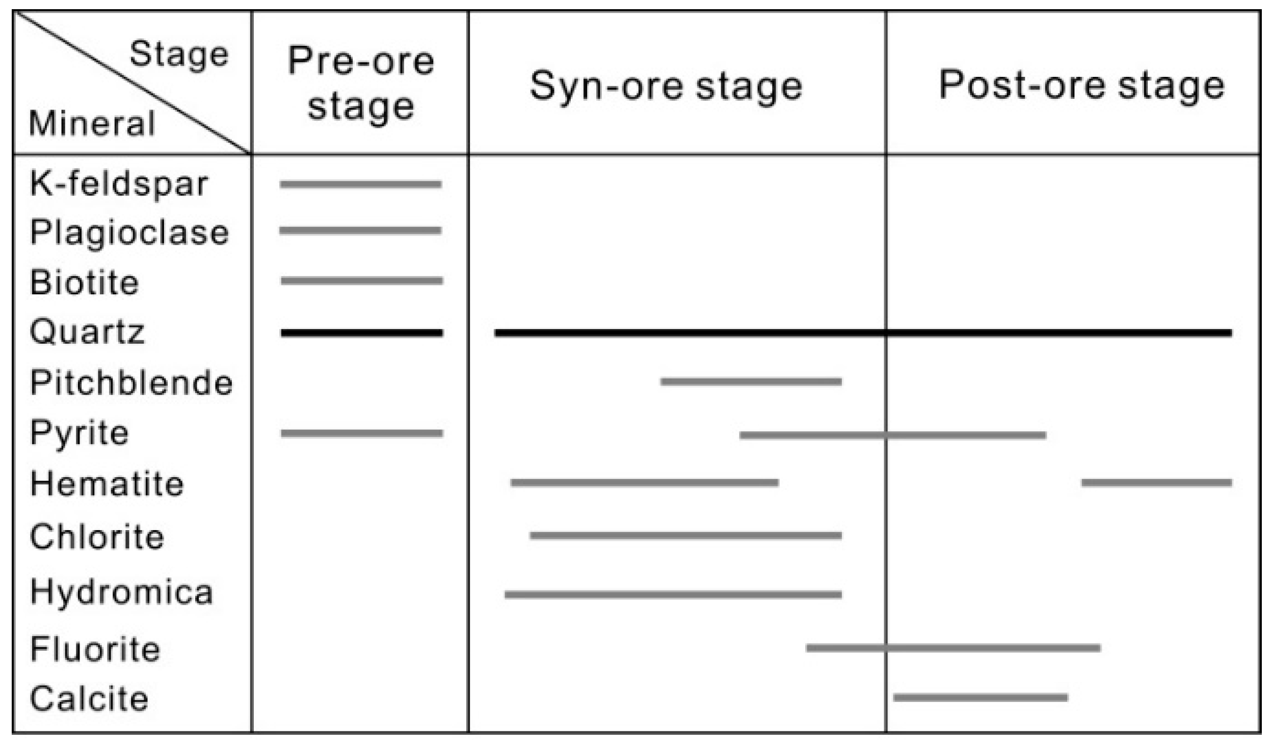 Minerals 12 00227 g004 550