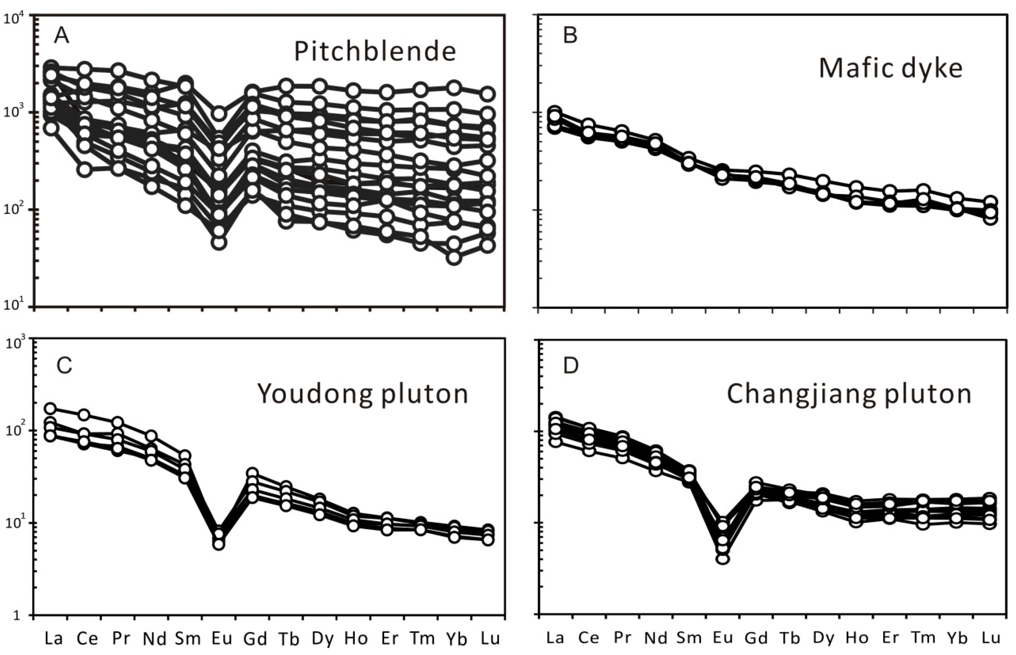 Minerals 12 00227 g007 550
