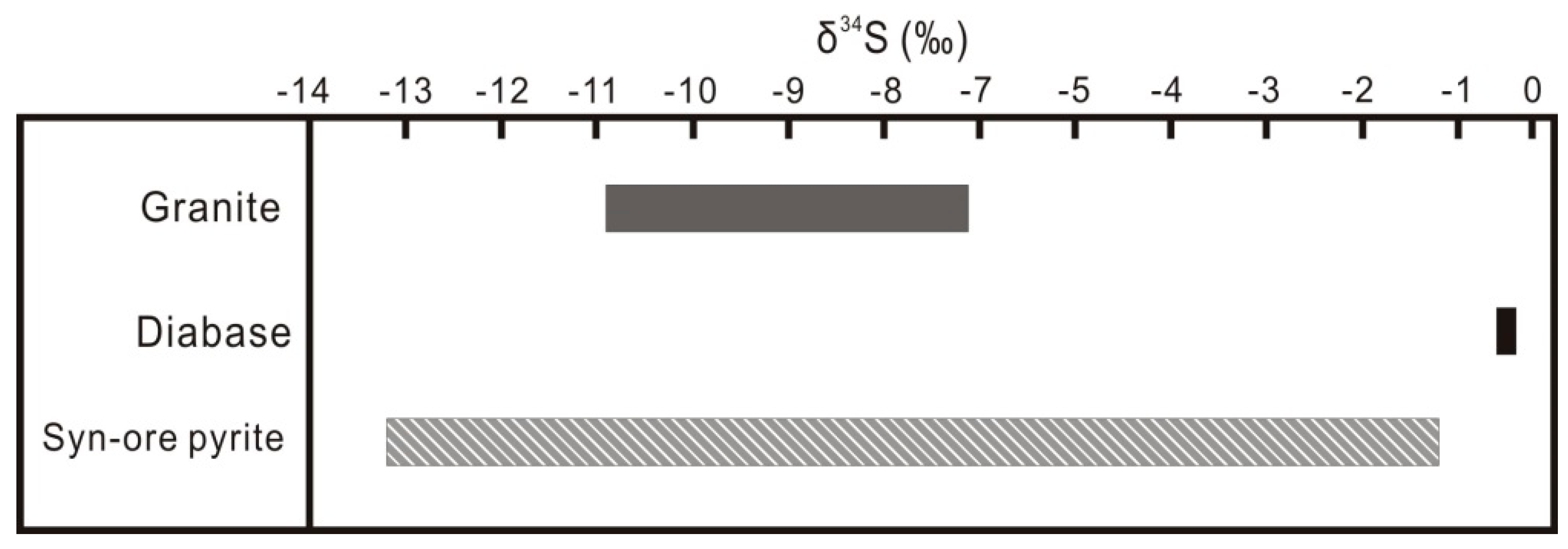 Minerals 12 00227 g008 550