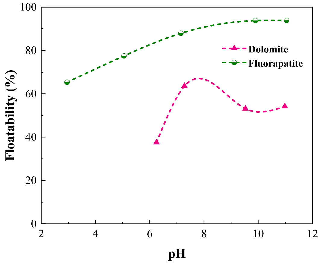 Minerals 12 00228 g003