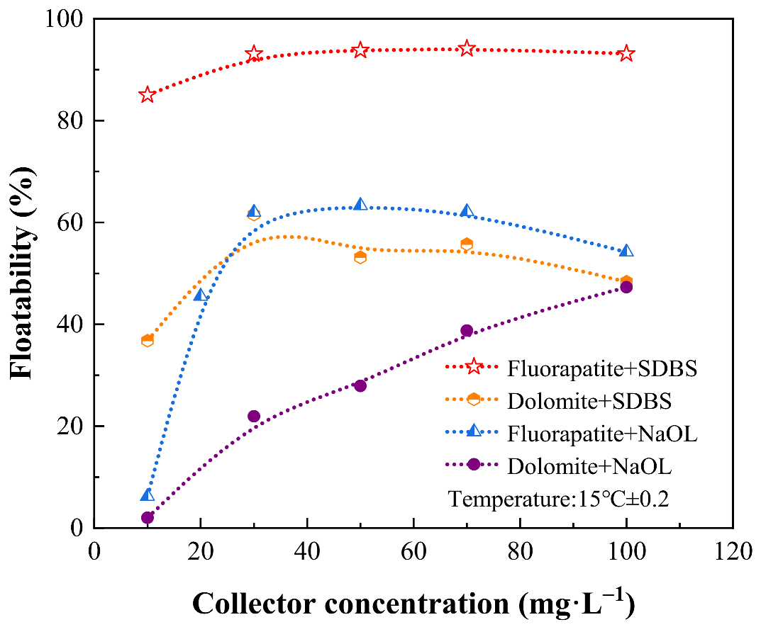 Minerals 12 00228 g004