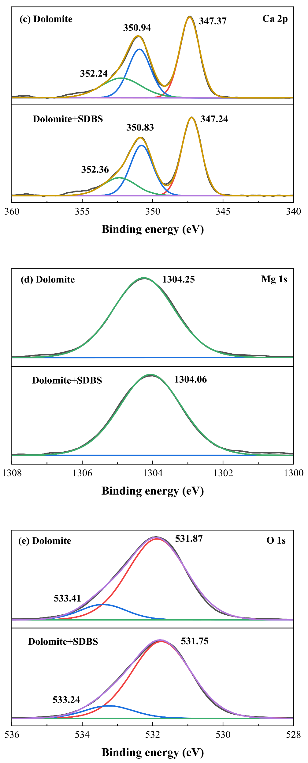 Minerals 12 00228 g007b