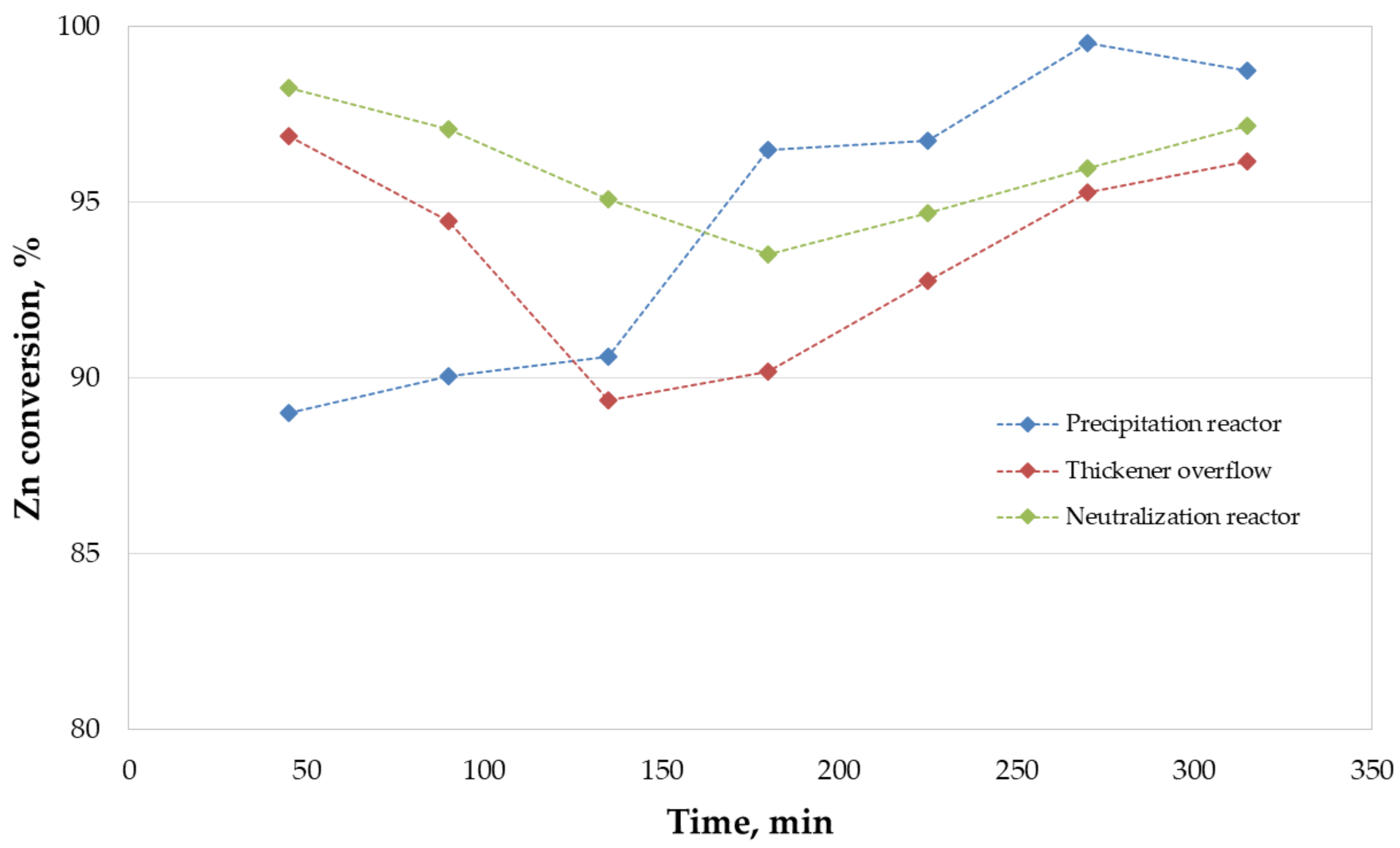 Minerals 12 00229 g010