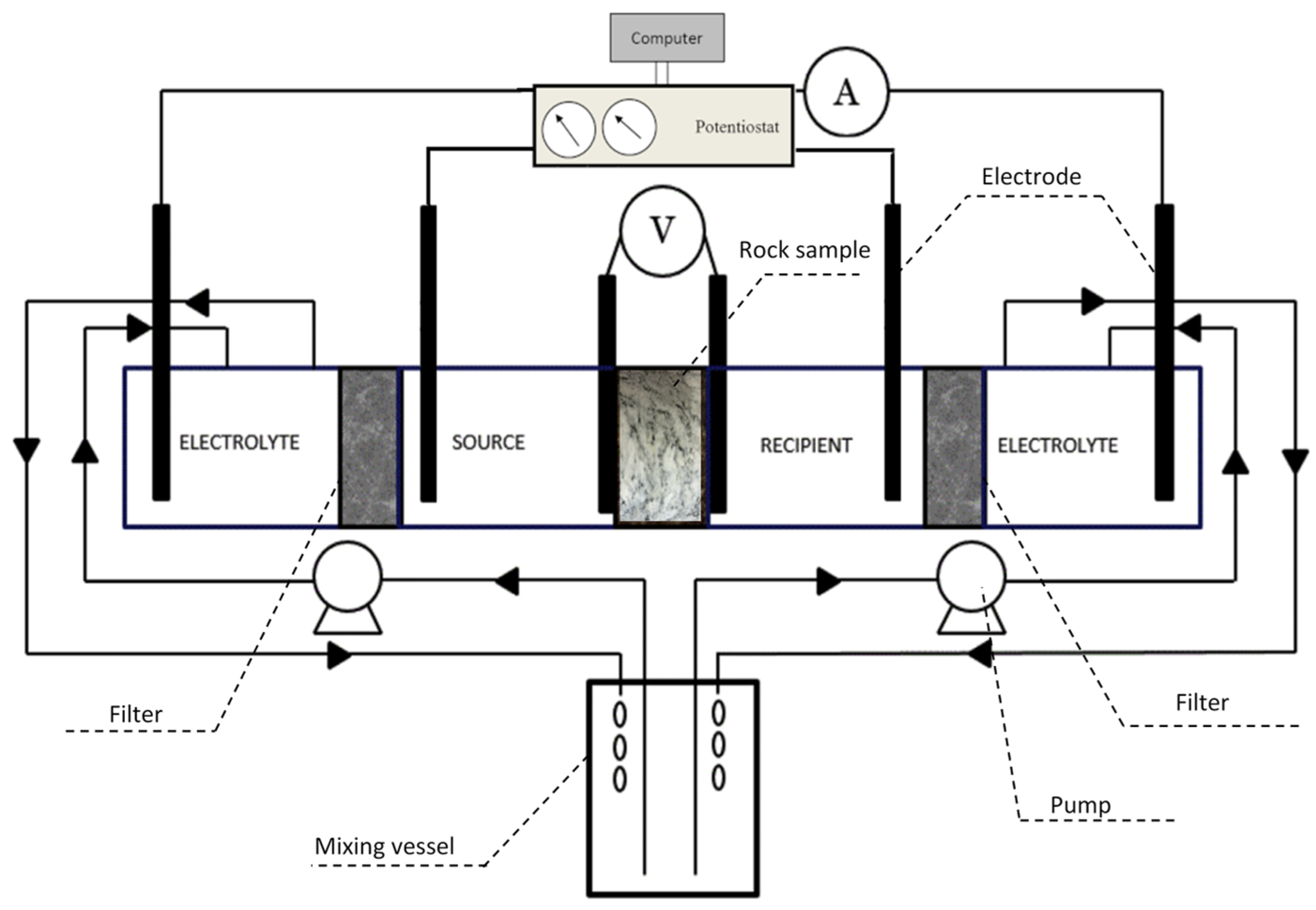 Minerals 12 00231 g002