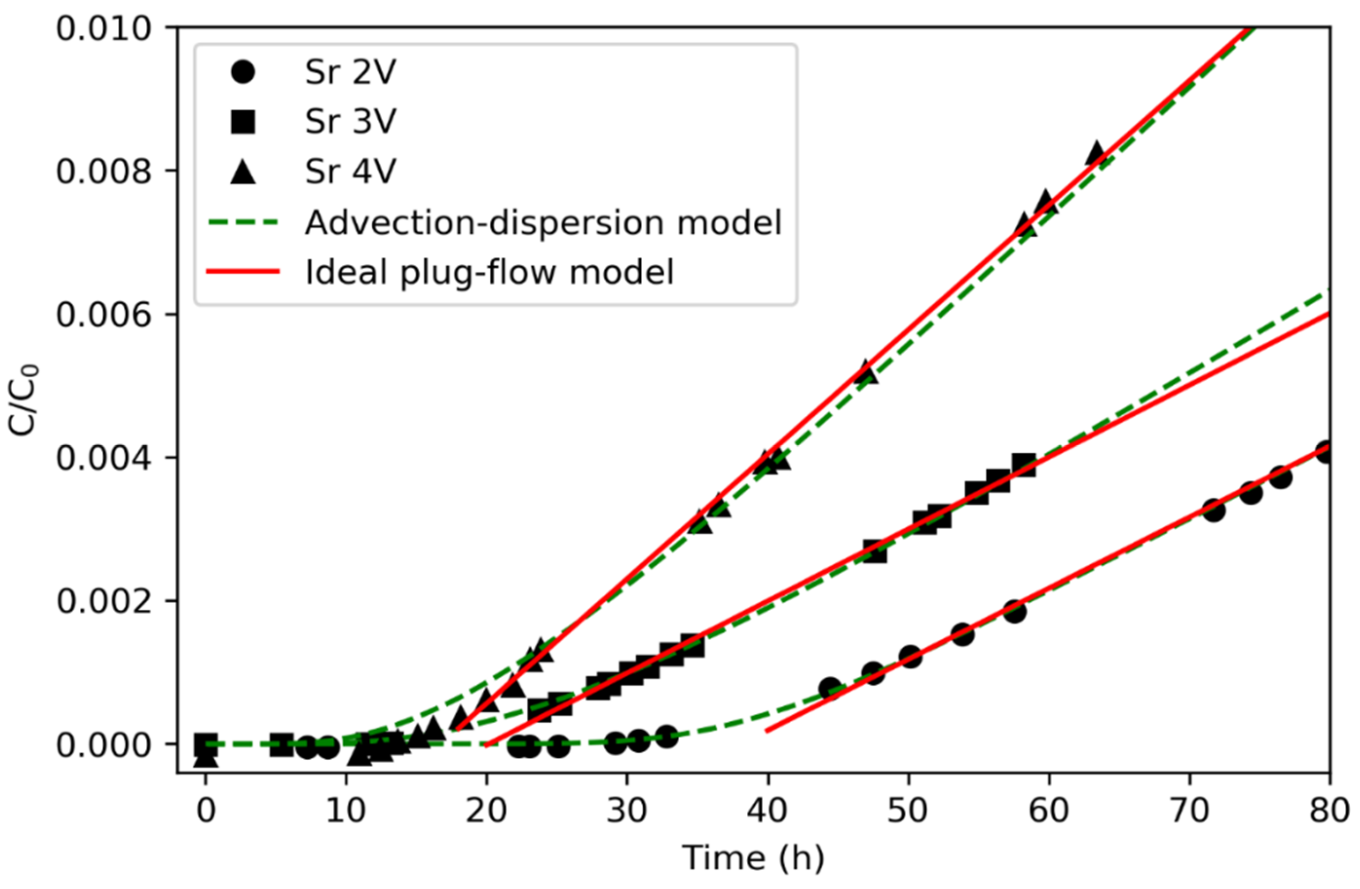 Minerals 12 00231 g005