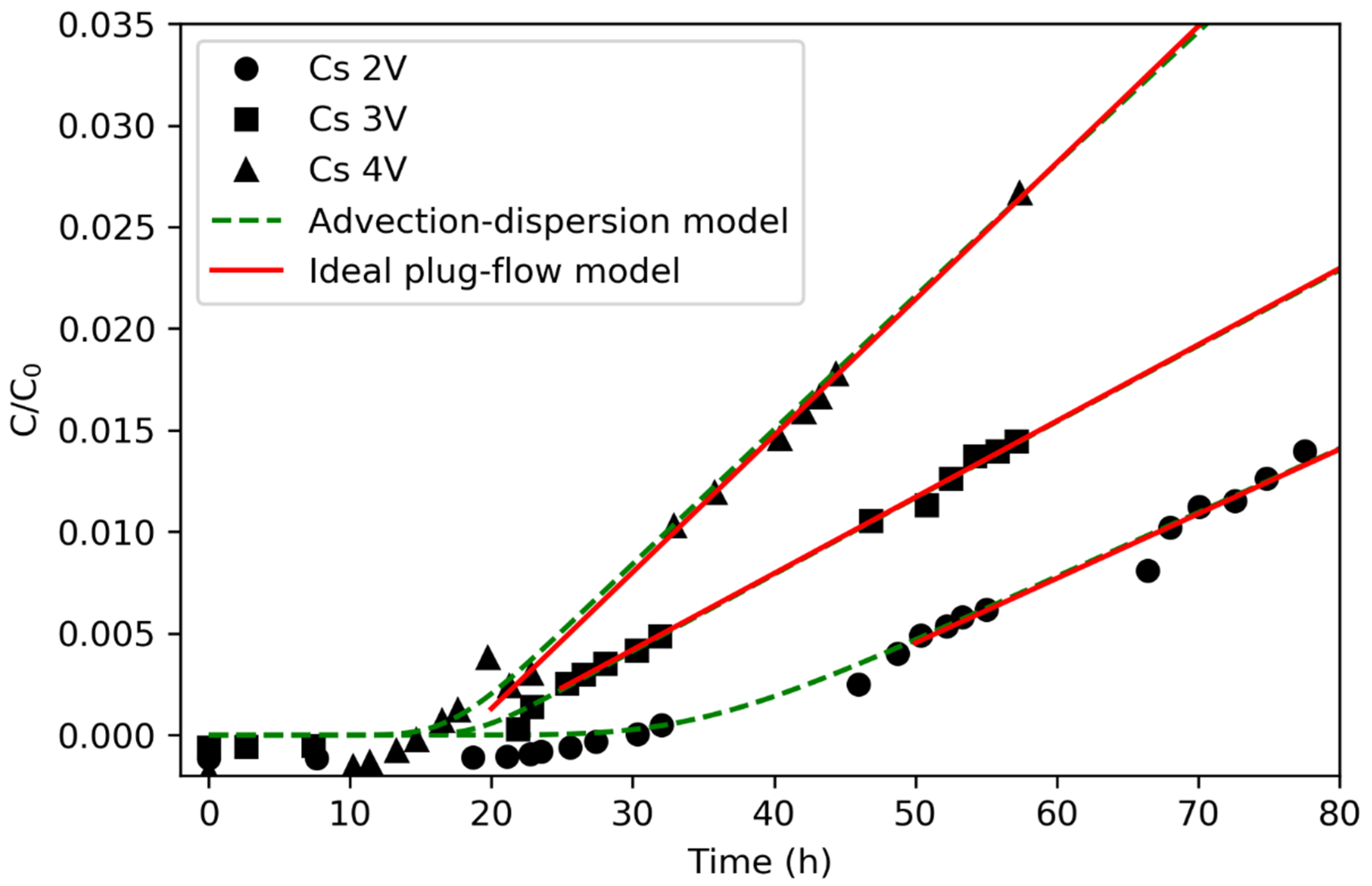 Minerals 12 00231 g007