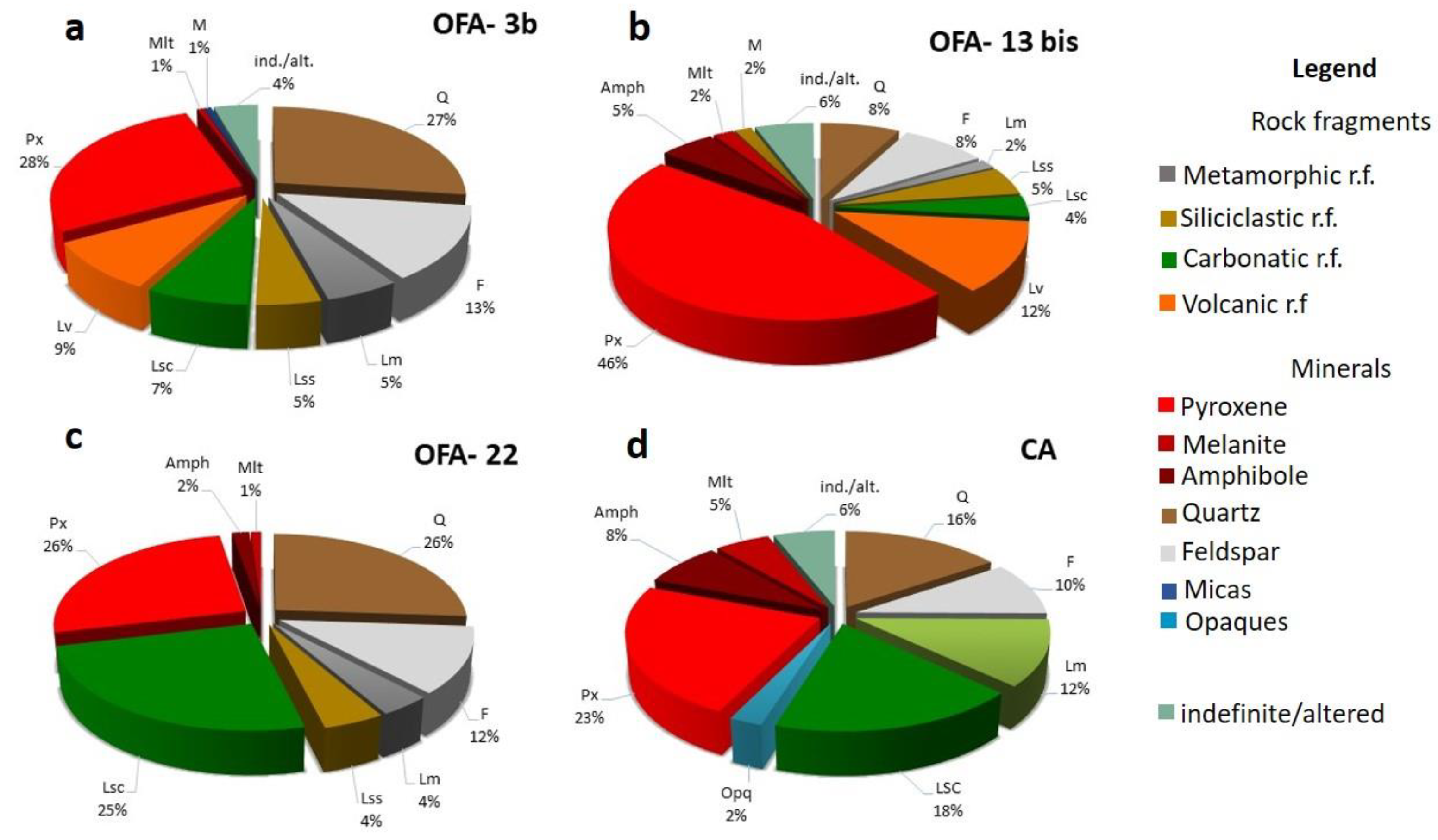 Minerals 12 00232 g005 Minerals 12 00232 g005