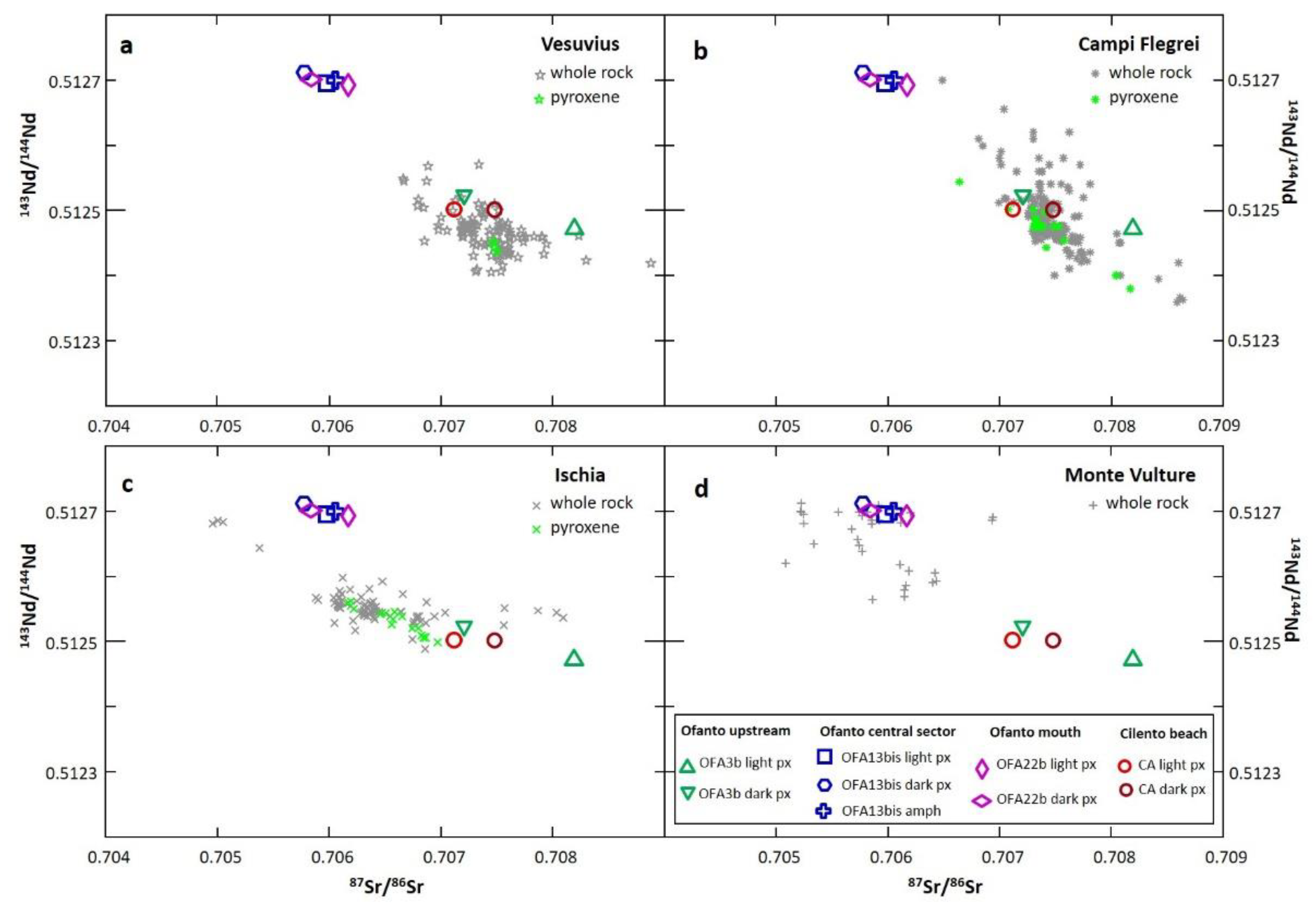 Minerals 12 00232 g007 Minerals 12 00232 g007