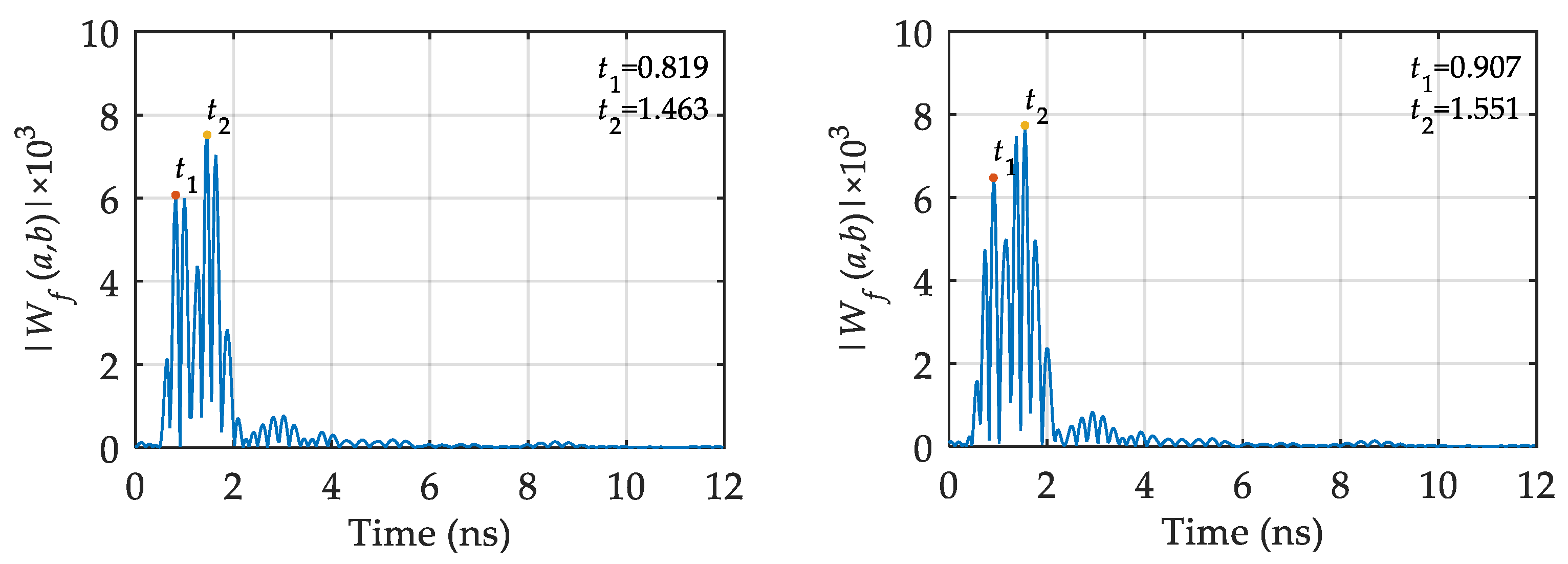 Minerals 12 00234 g015a 550