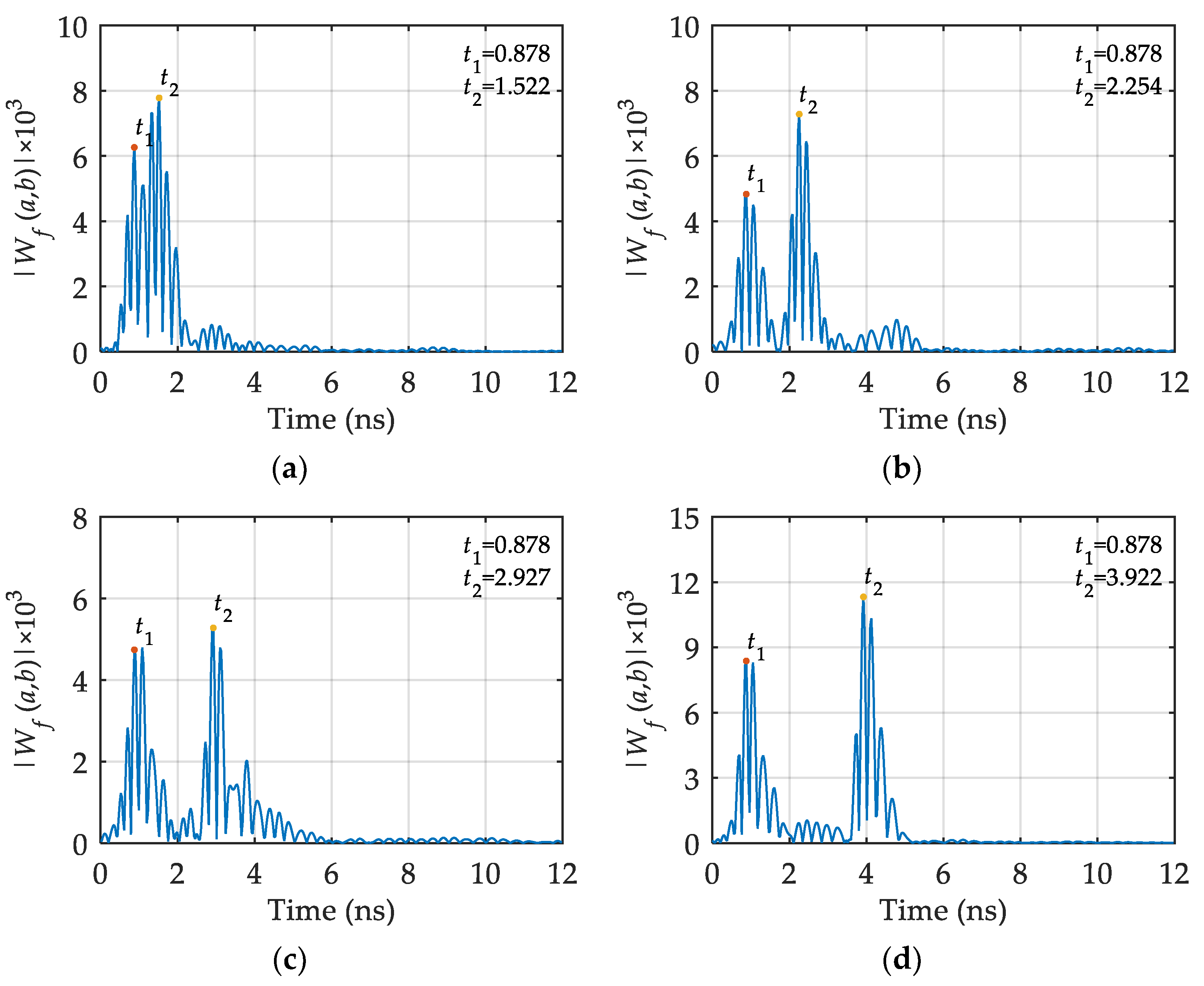 Minerals 12 00234 g016 550