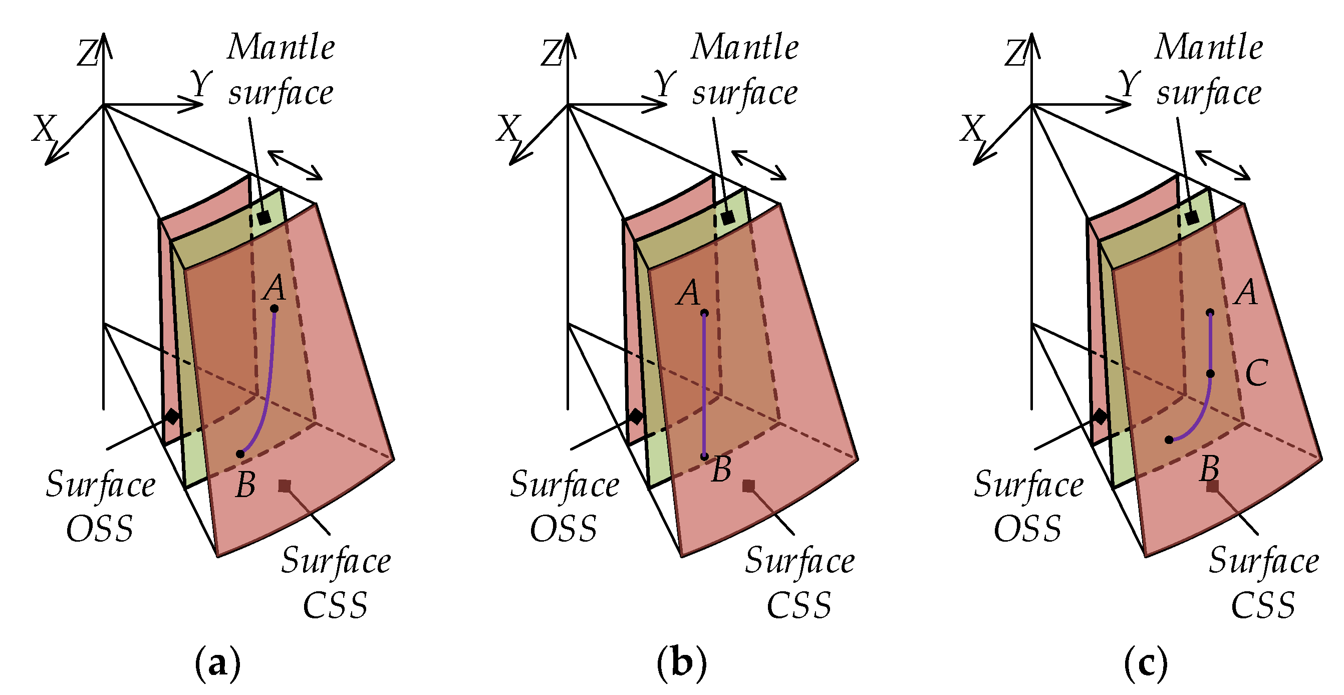 Minerals 12 00235 g002