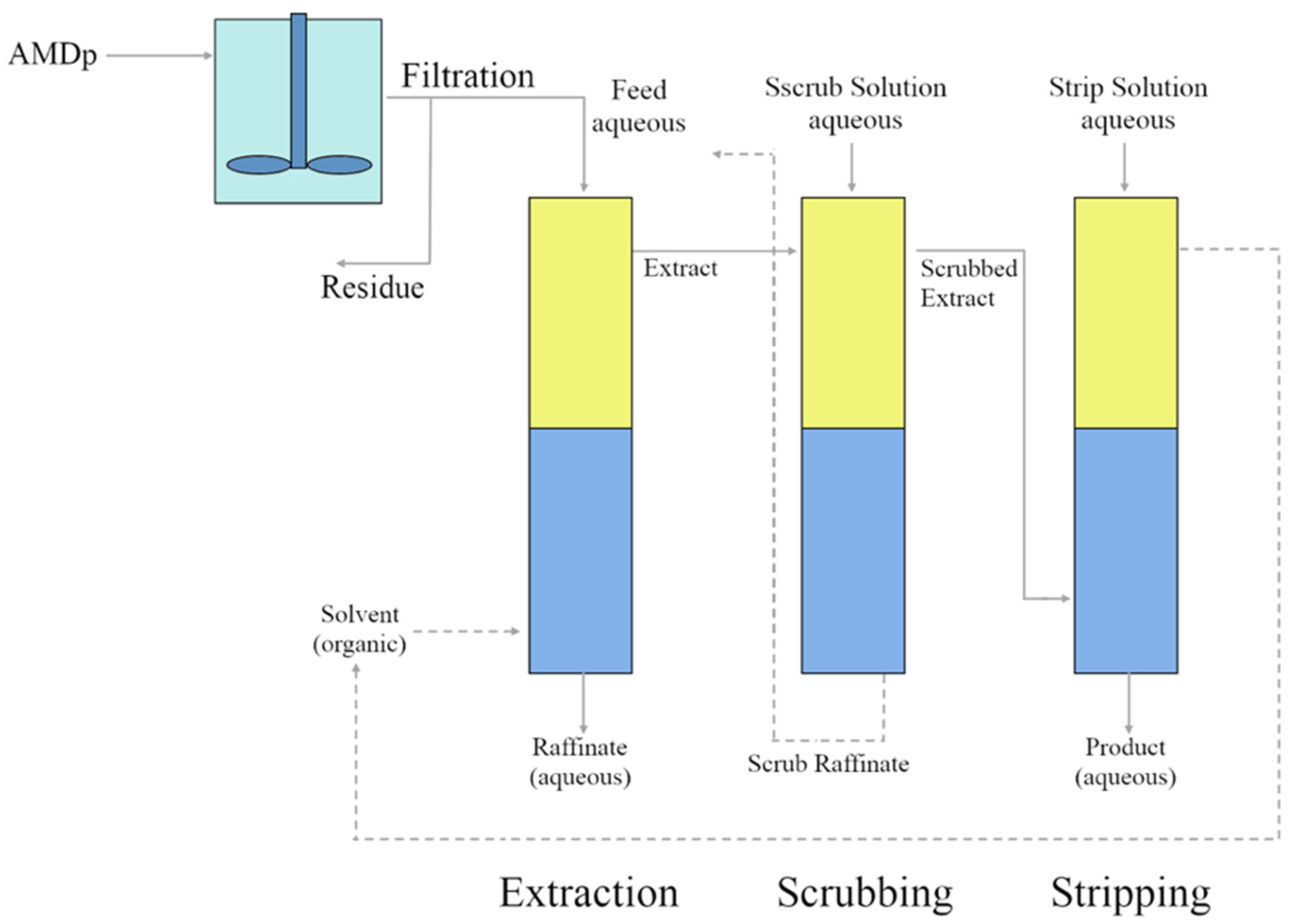 Minerals 12 00236 g001