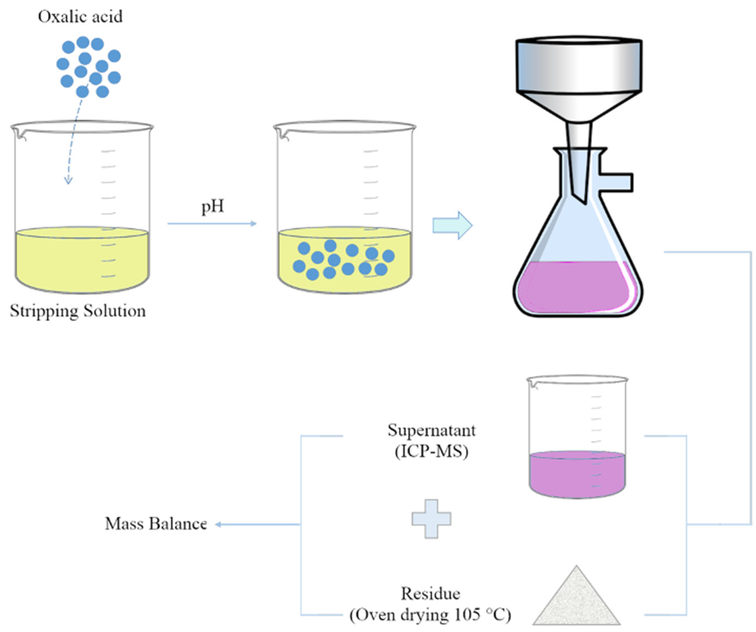 Minerals 12 00236 g002