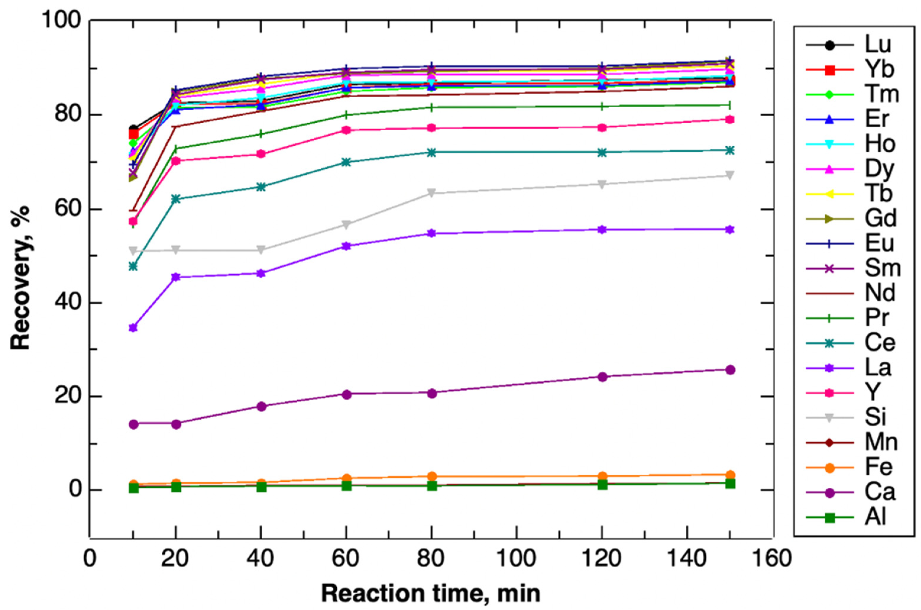 Minerals 12 00236 g006