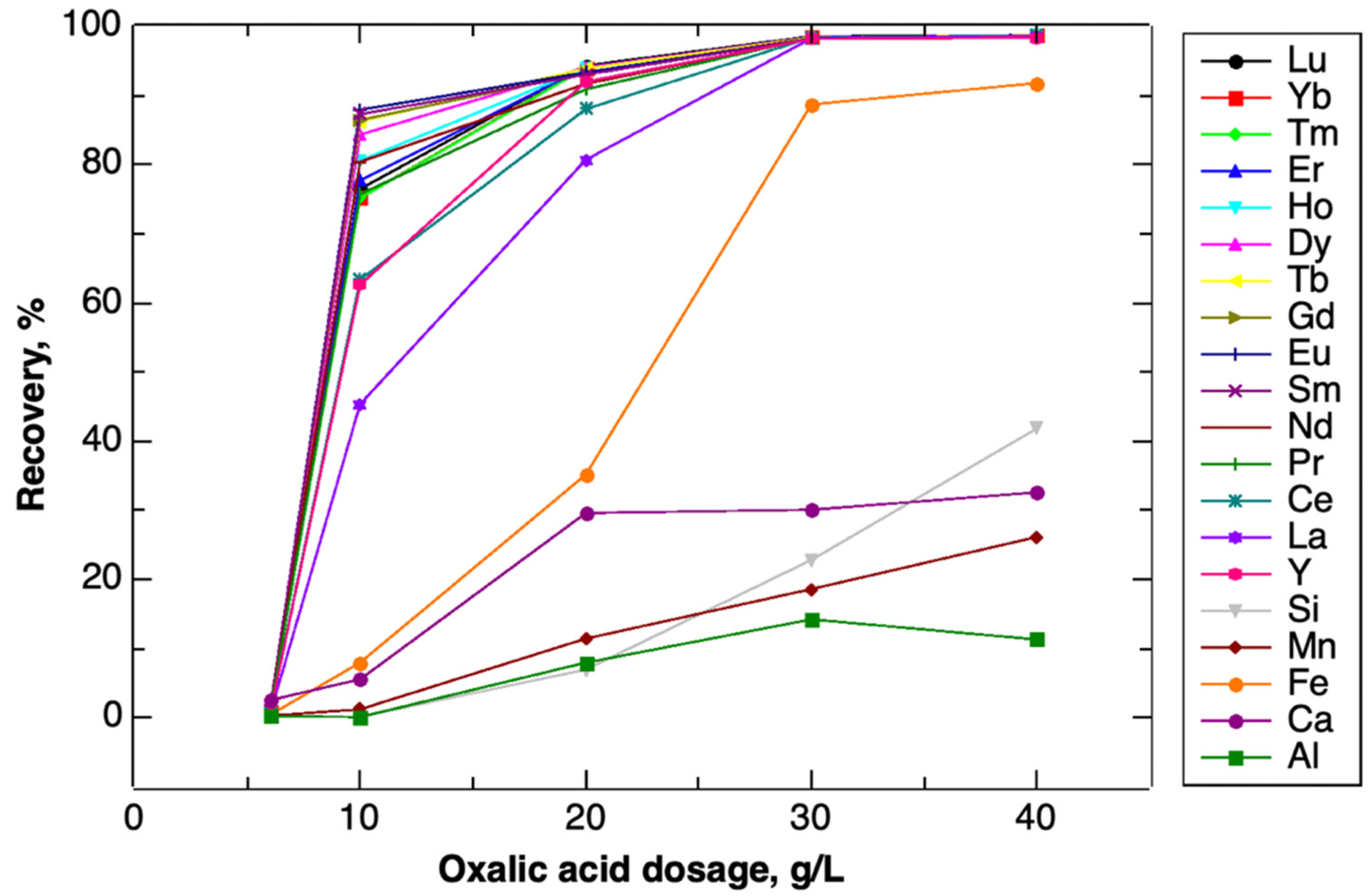 Minerals 12 00236 g008