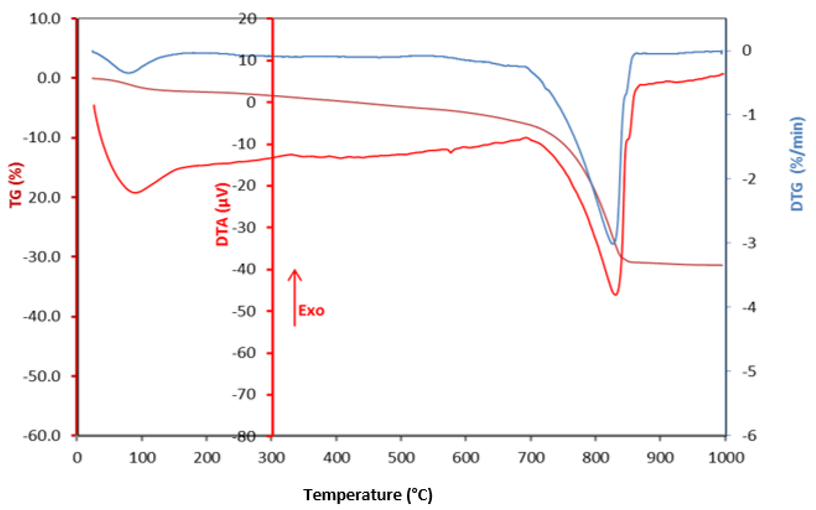 Minerals 12 00241 g007 550