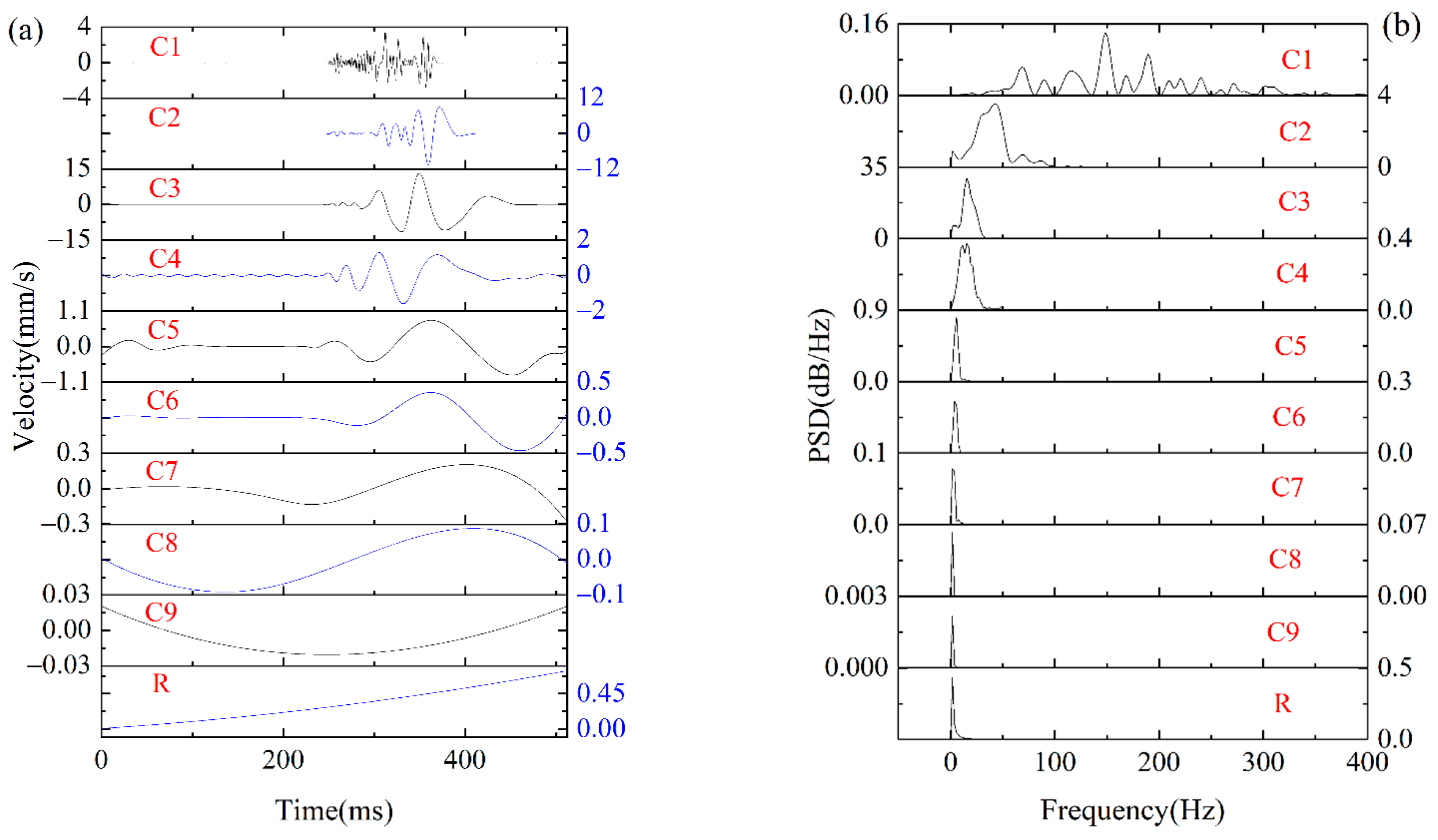 Minerals 12 00242 g005