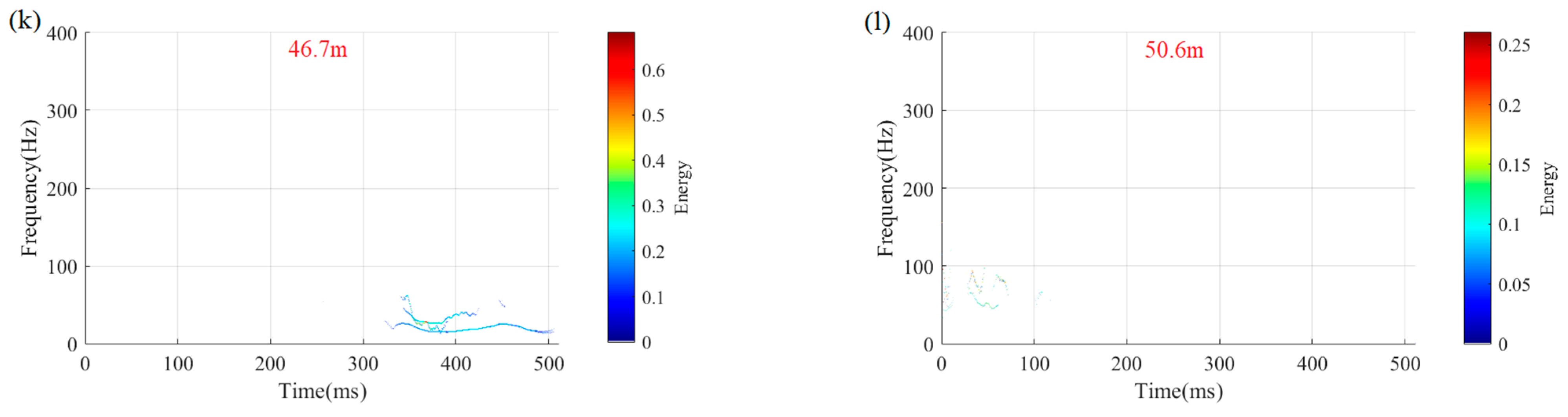 Minerals 12 00242 g008b