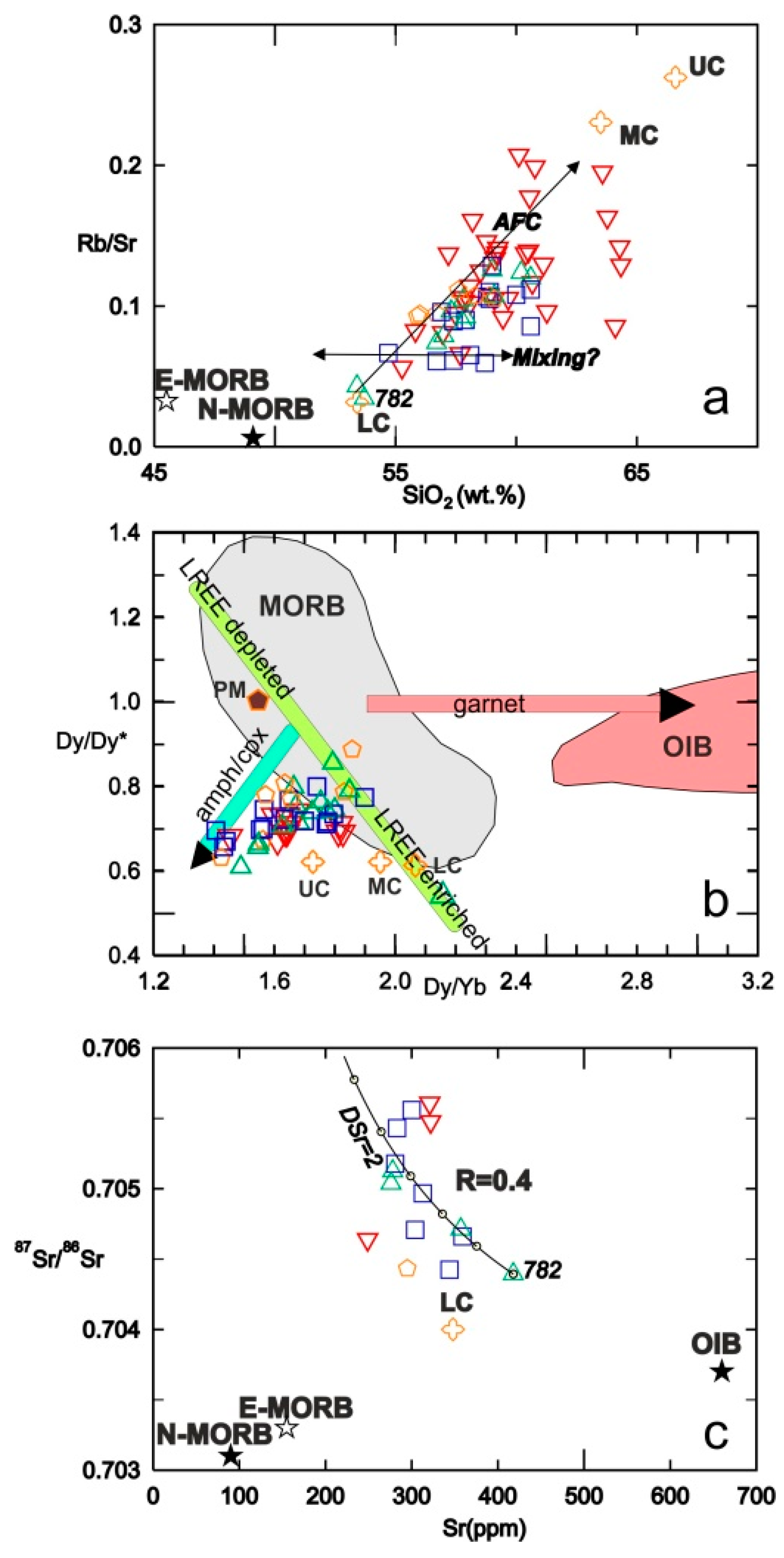 Minerals 12 00243 g013