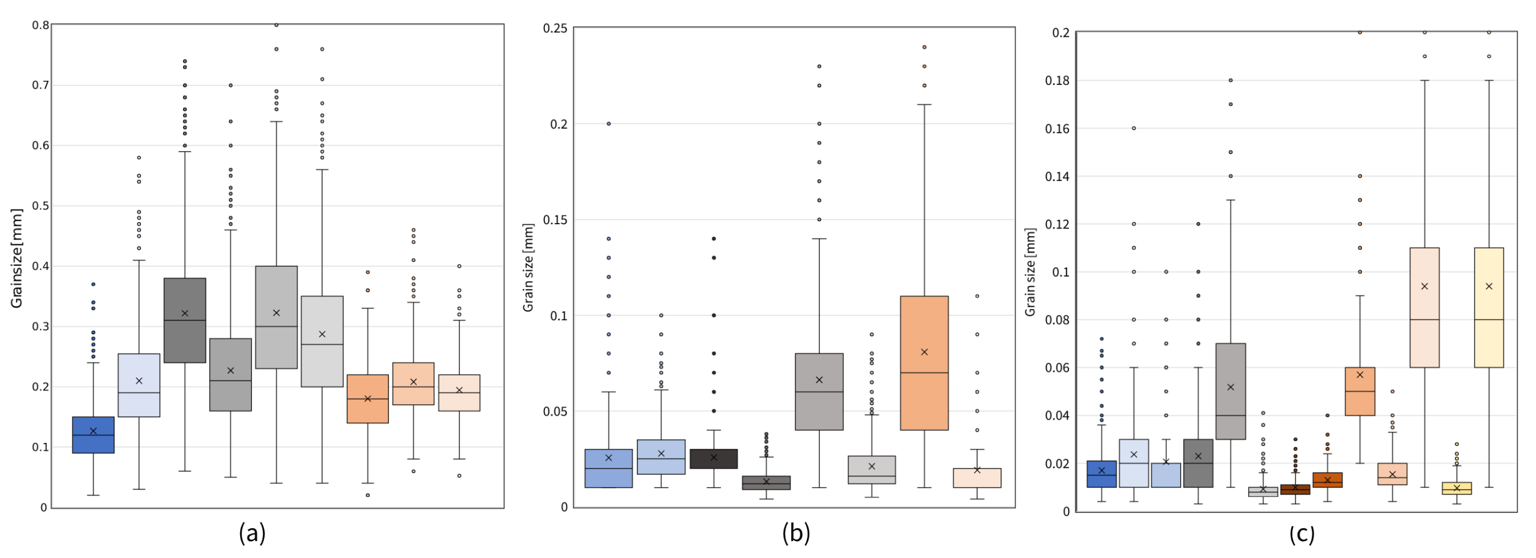 Minerals 12 00244 g003 550