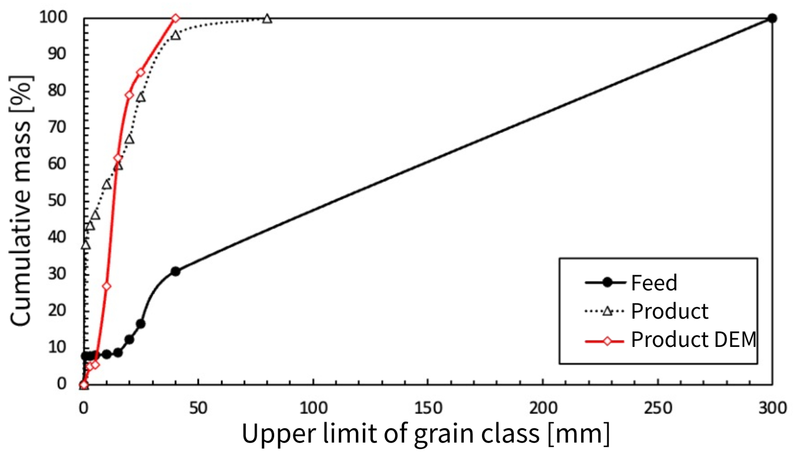 Minerals 12 00244 g014 550