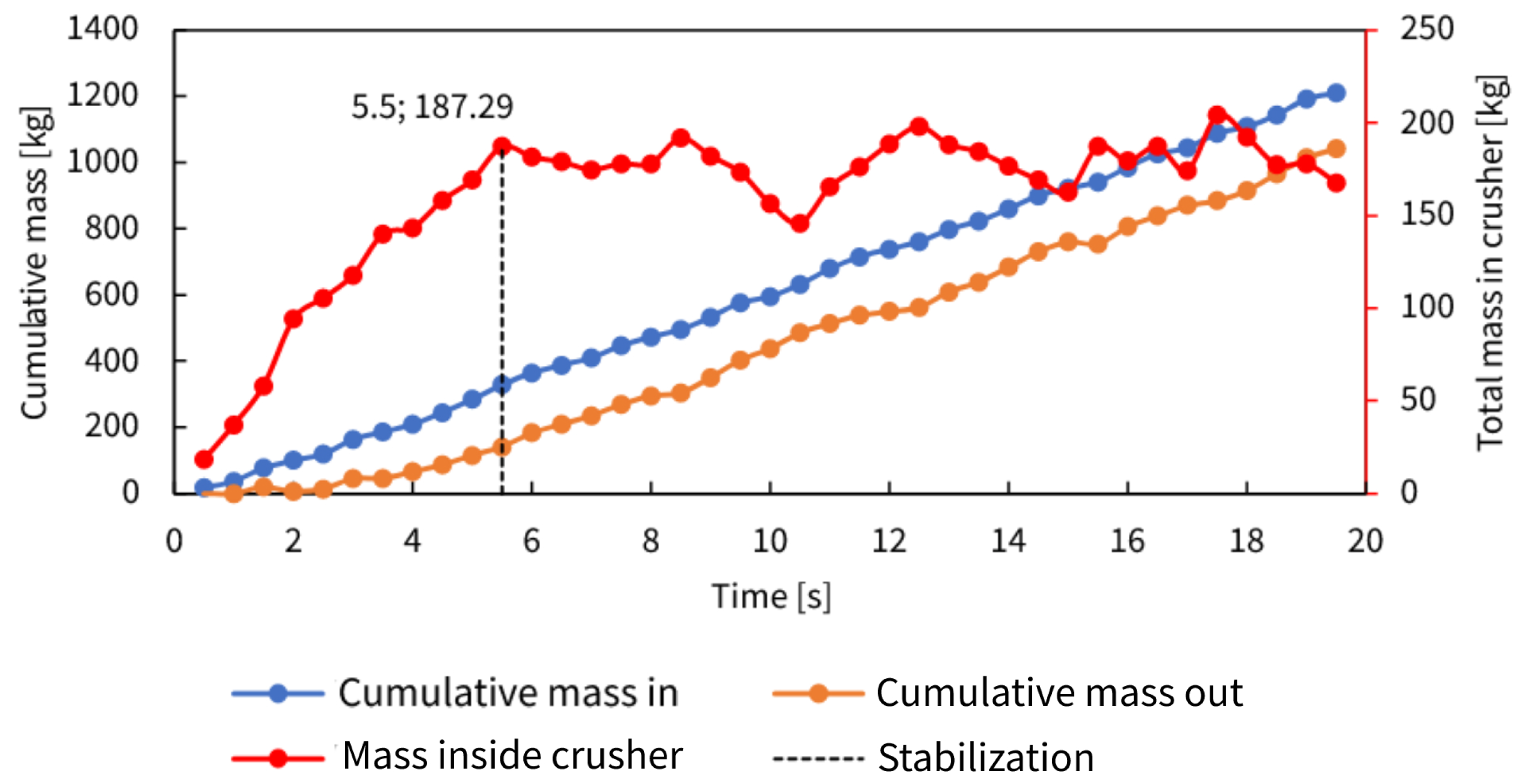 Minerals 12 00244 g017 550