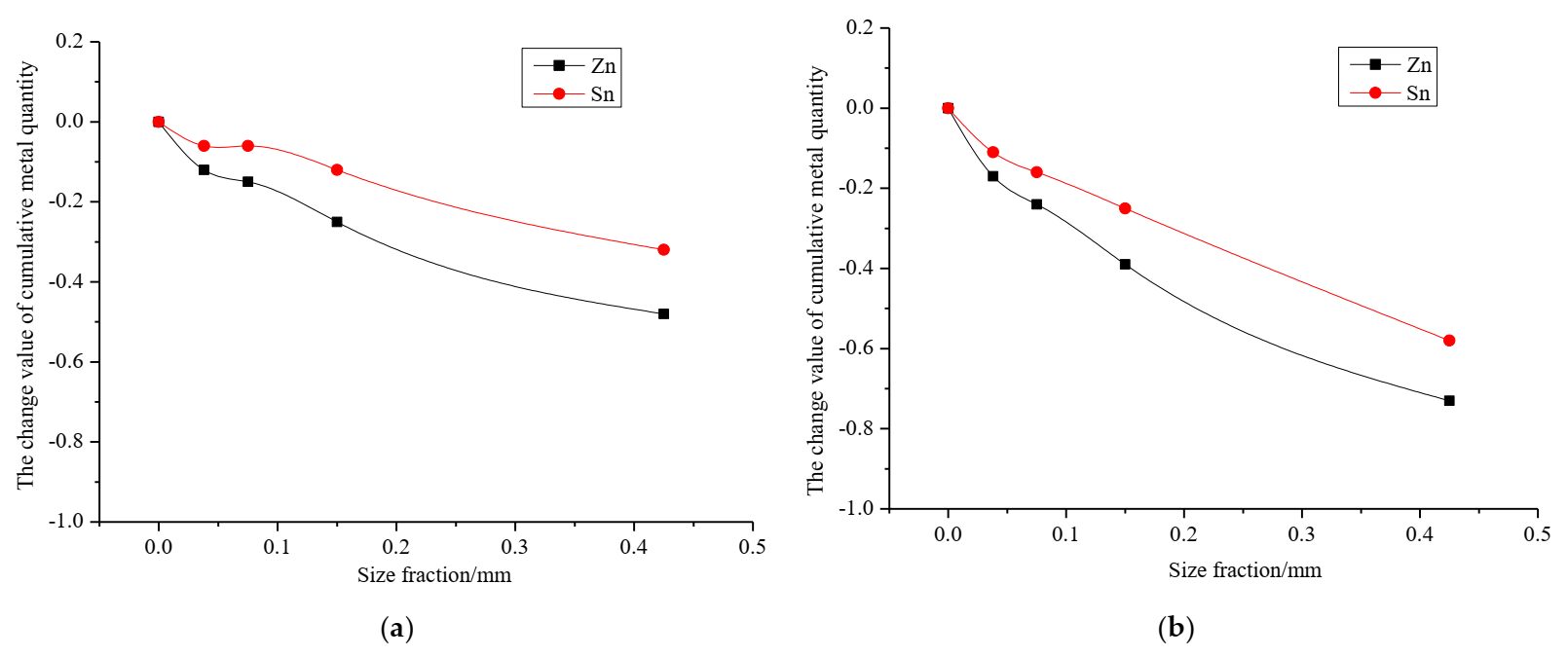Minerals 12 00245 g003a 550