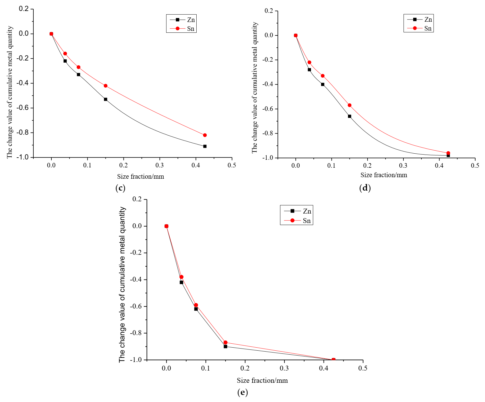 Minerals 12 00245 g003b 550