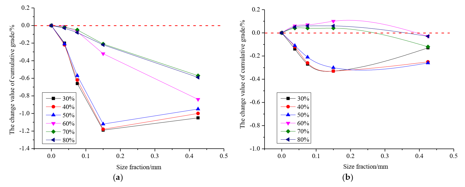 Minerals 12 00245 g004 550
