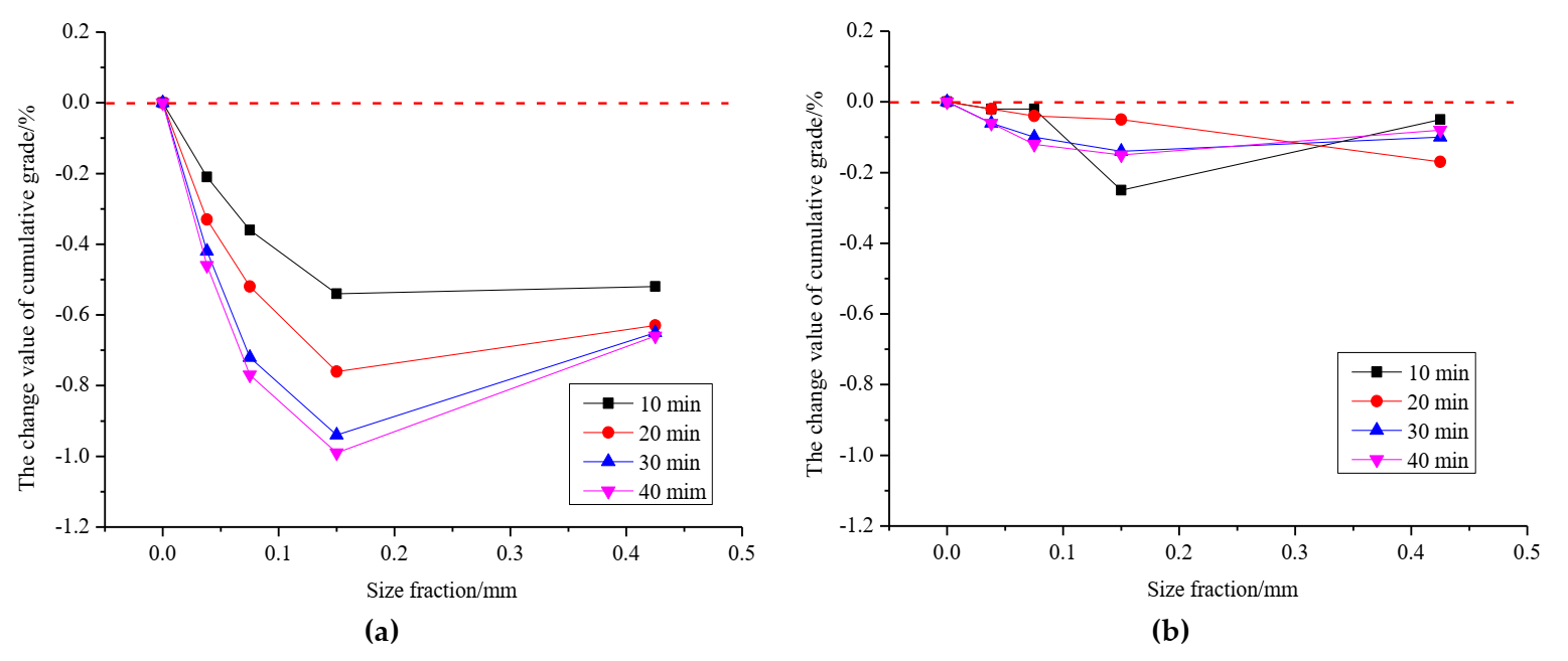 Minerals 12 00245 g007 550