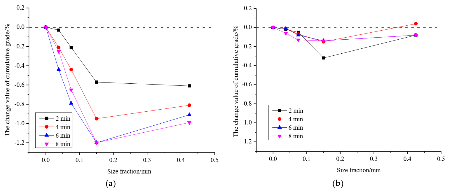 Minerals 12 00245 g009 550