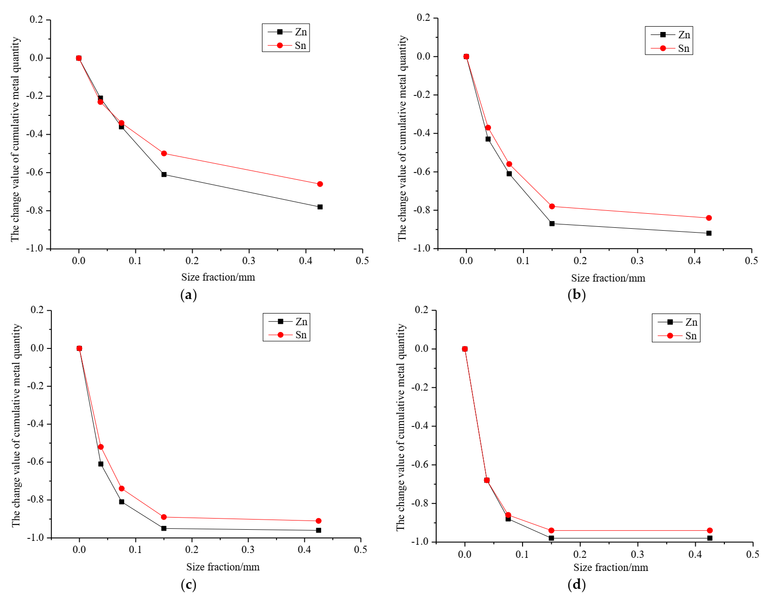 Minerals 12 00245 g010 550